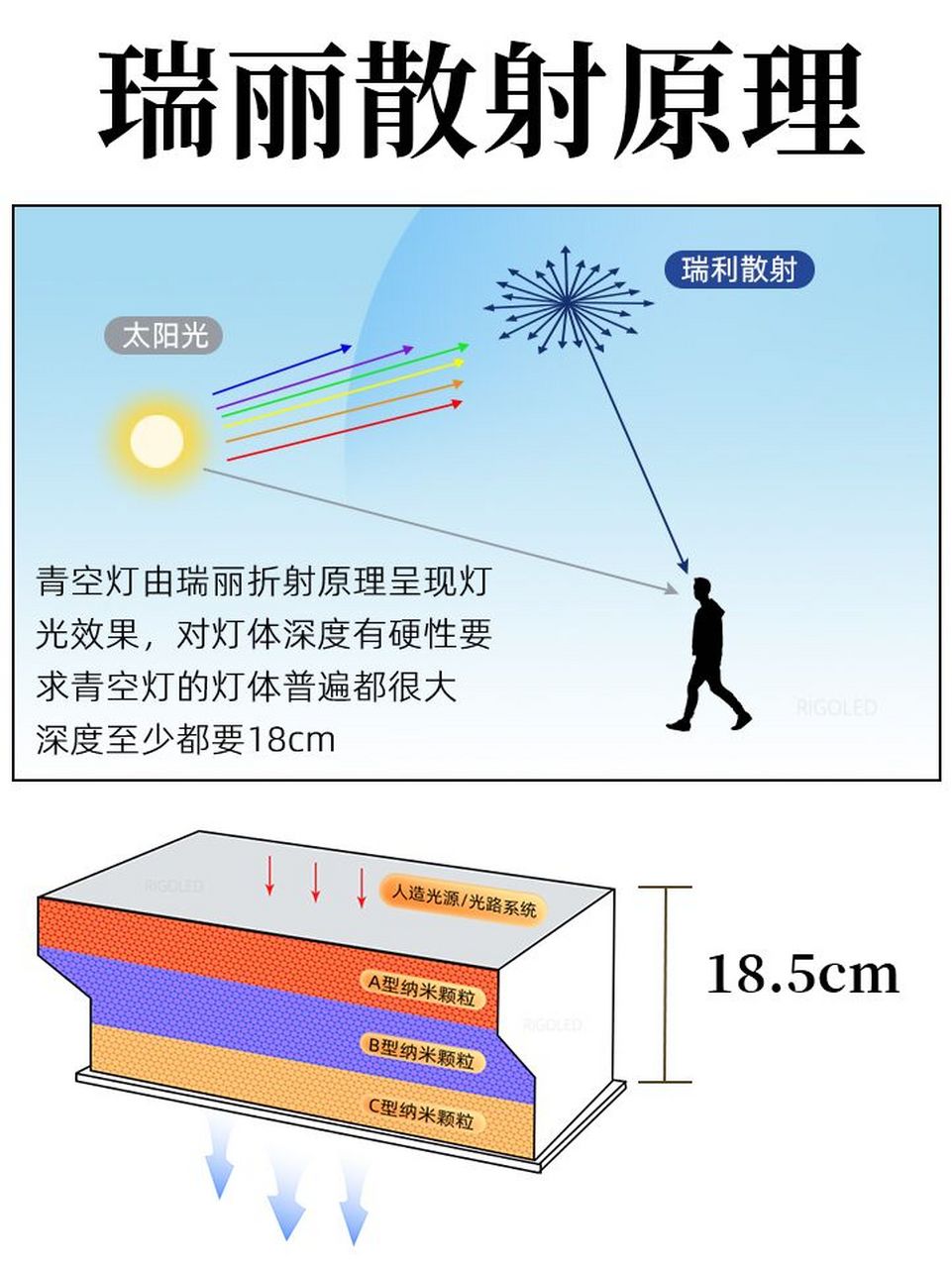 青空灯原理图片