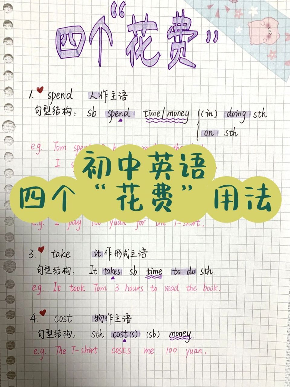 初中英语97四个"花费"用法 初中阶段,我们学习了四个花费的表达