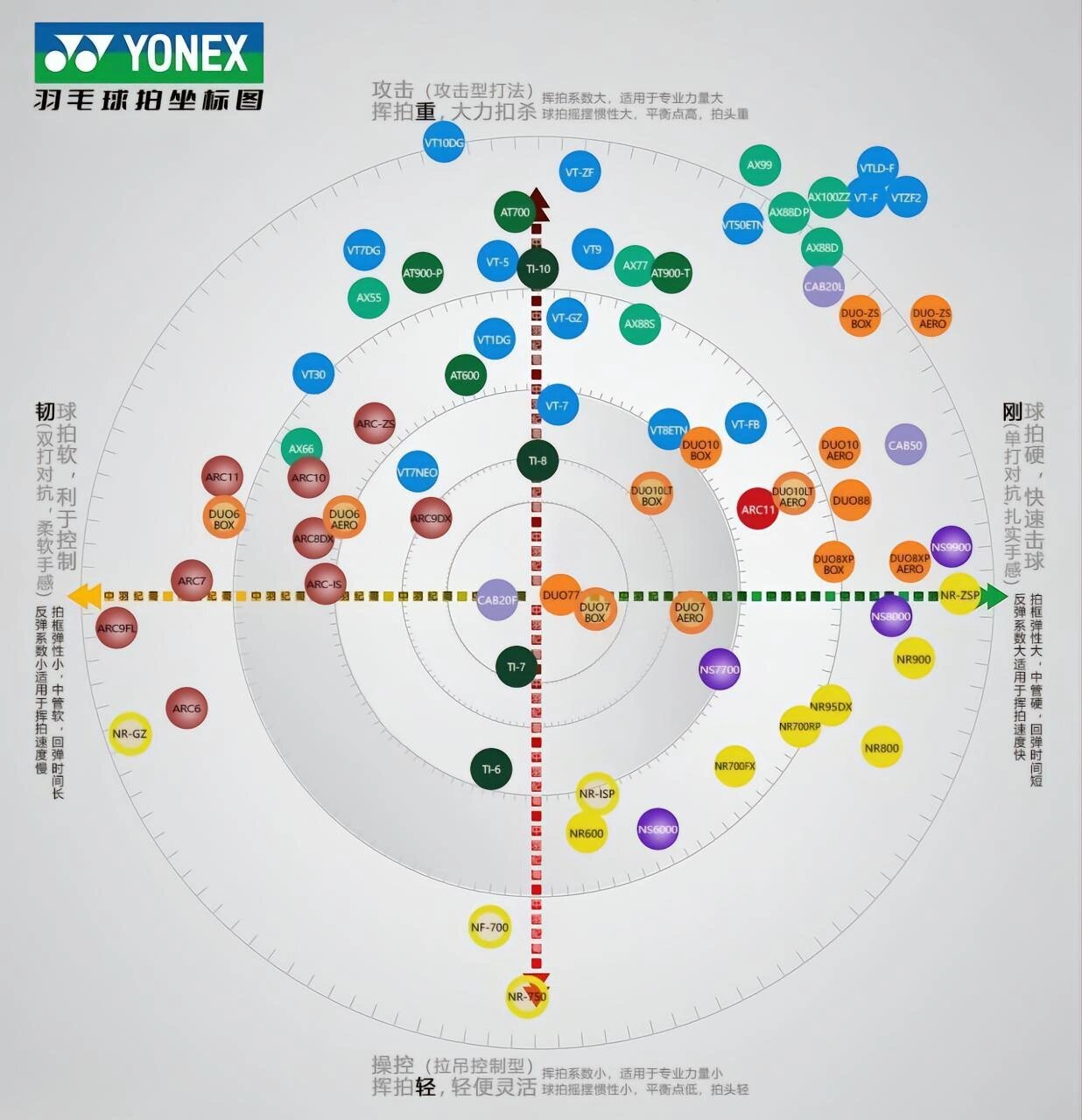 羽毛球拍分解图图片