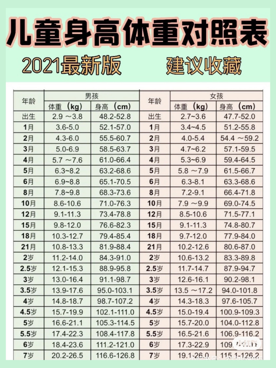 2021年身高标准图图片