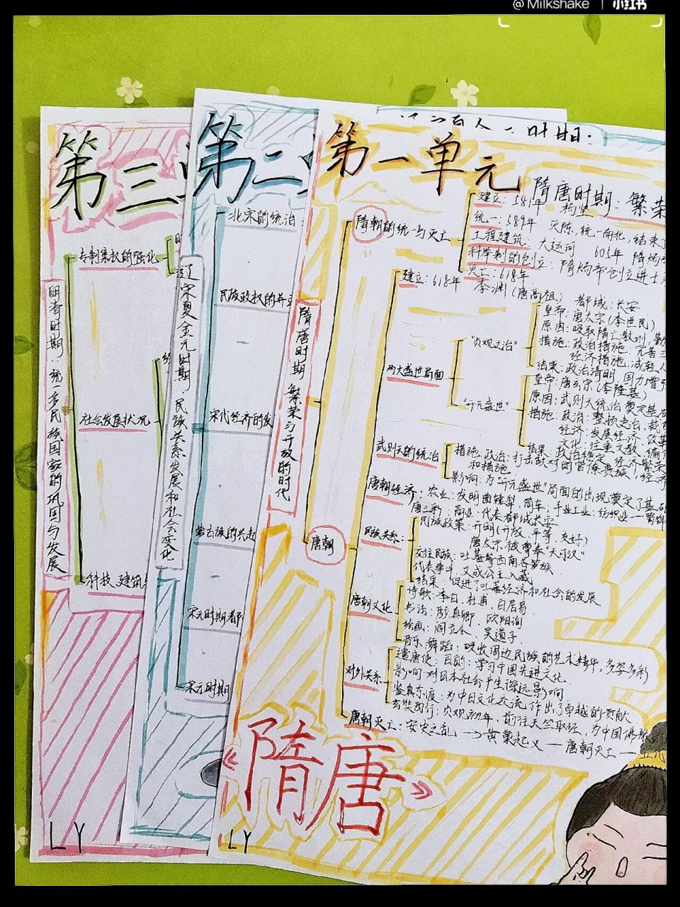 七下历史思维导图,第123单元 忙活了这么多天,终于做完了