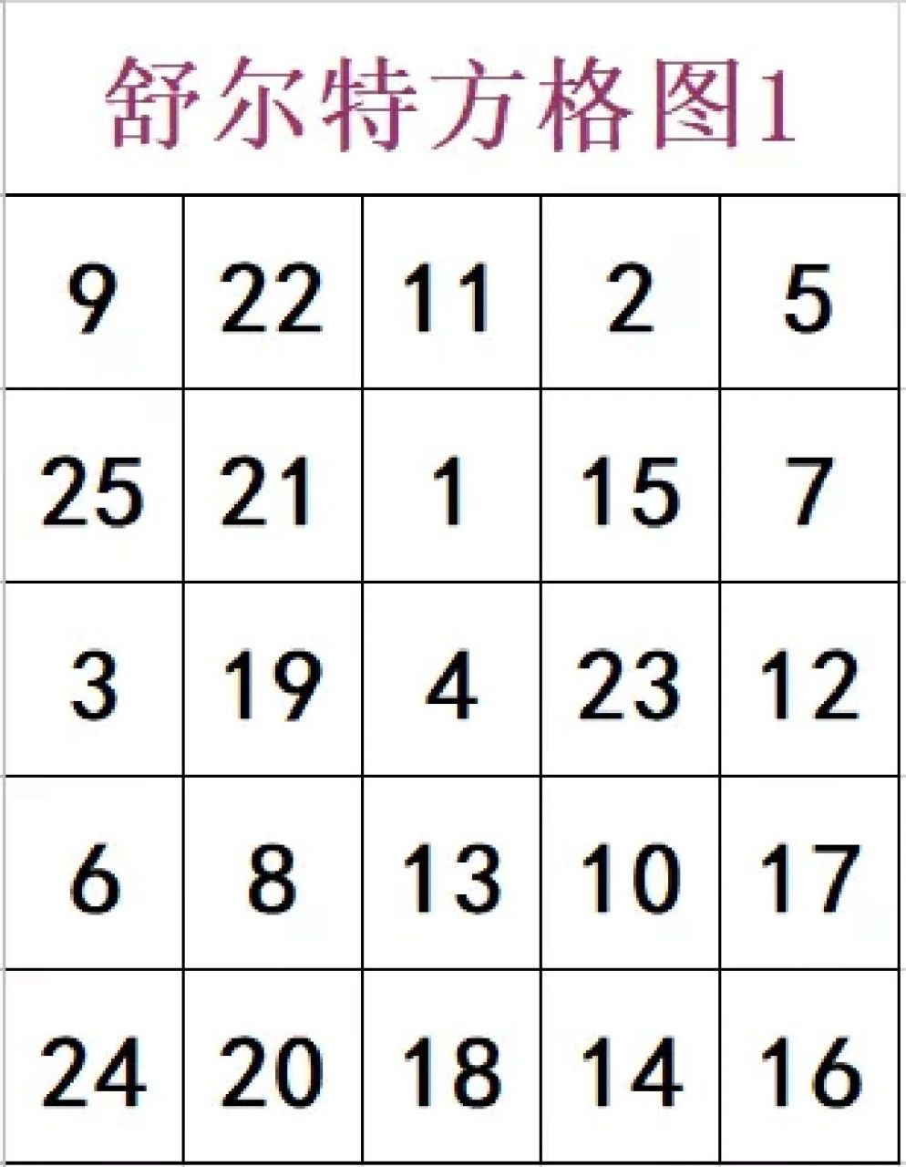 舒尔特方格打印版1-10阶合集 92舒尔特方格被认为是改善周边视觉