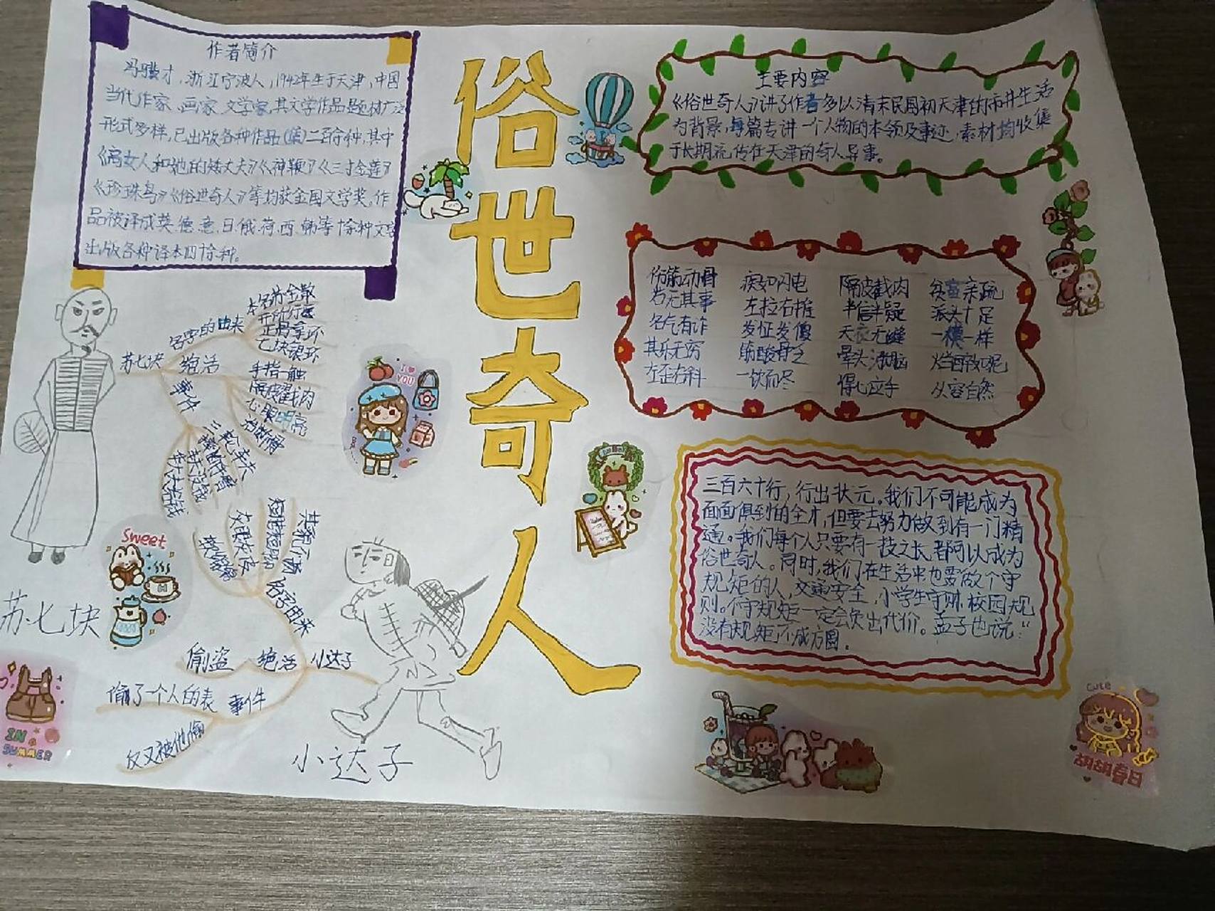 俗世奇人思维导图来喽!喜欢那就点个赞. 不喜勿喷!