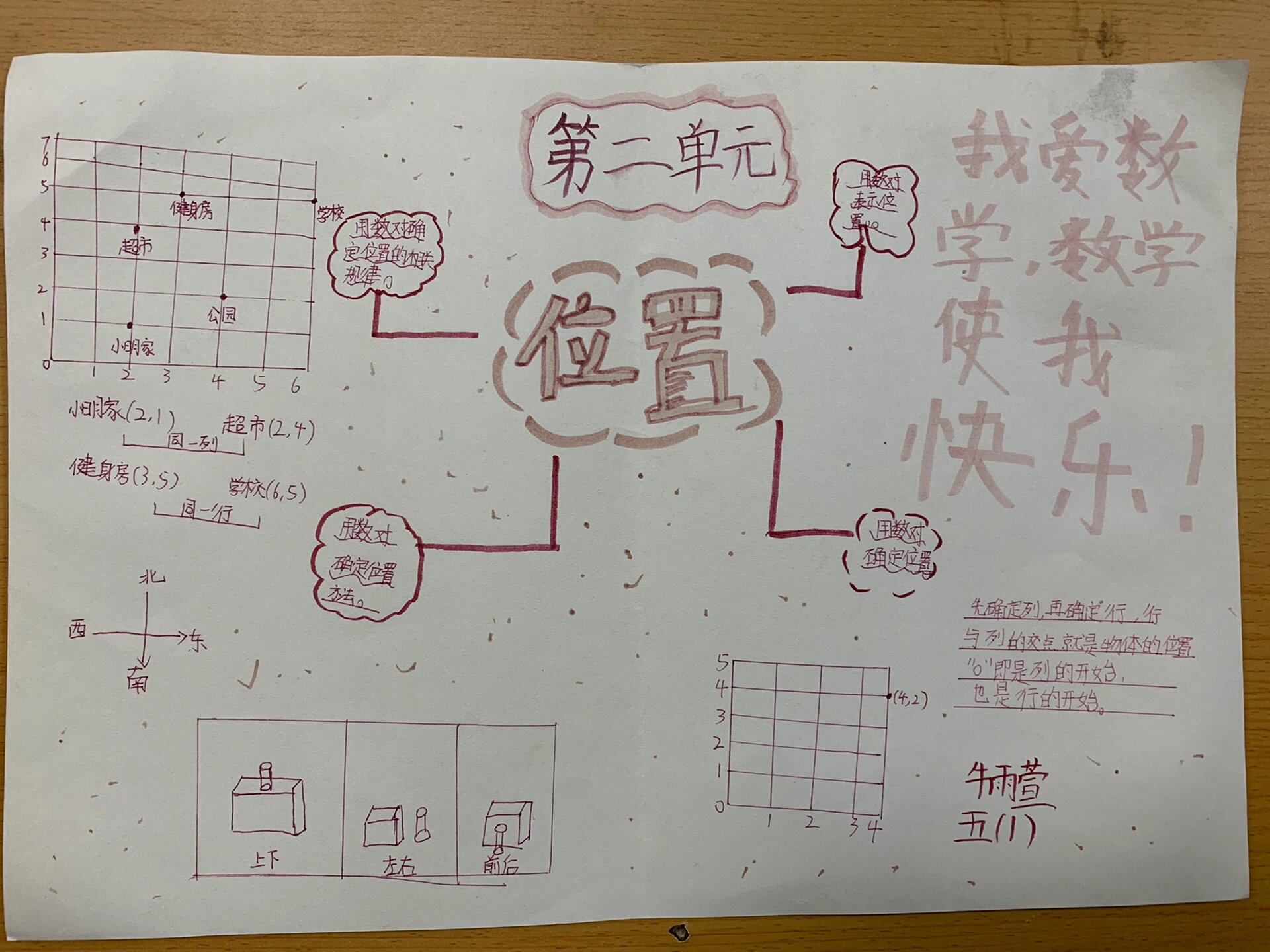 五年级上册第2单元位置手抄报思维导图