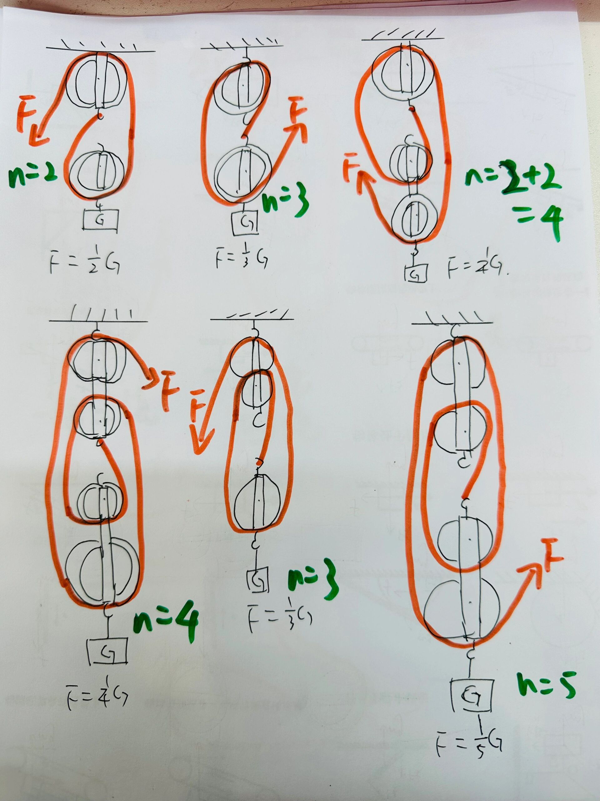 滑轮组的绕法图片