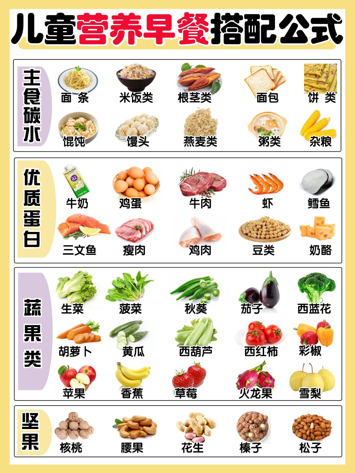 烘焙食谱新趋势：从经典到创新