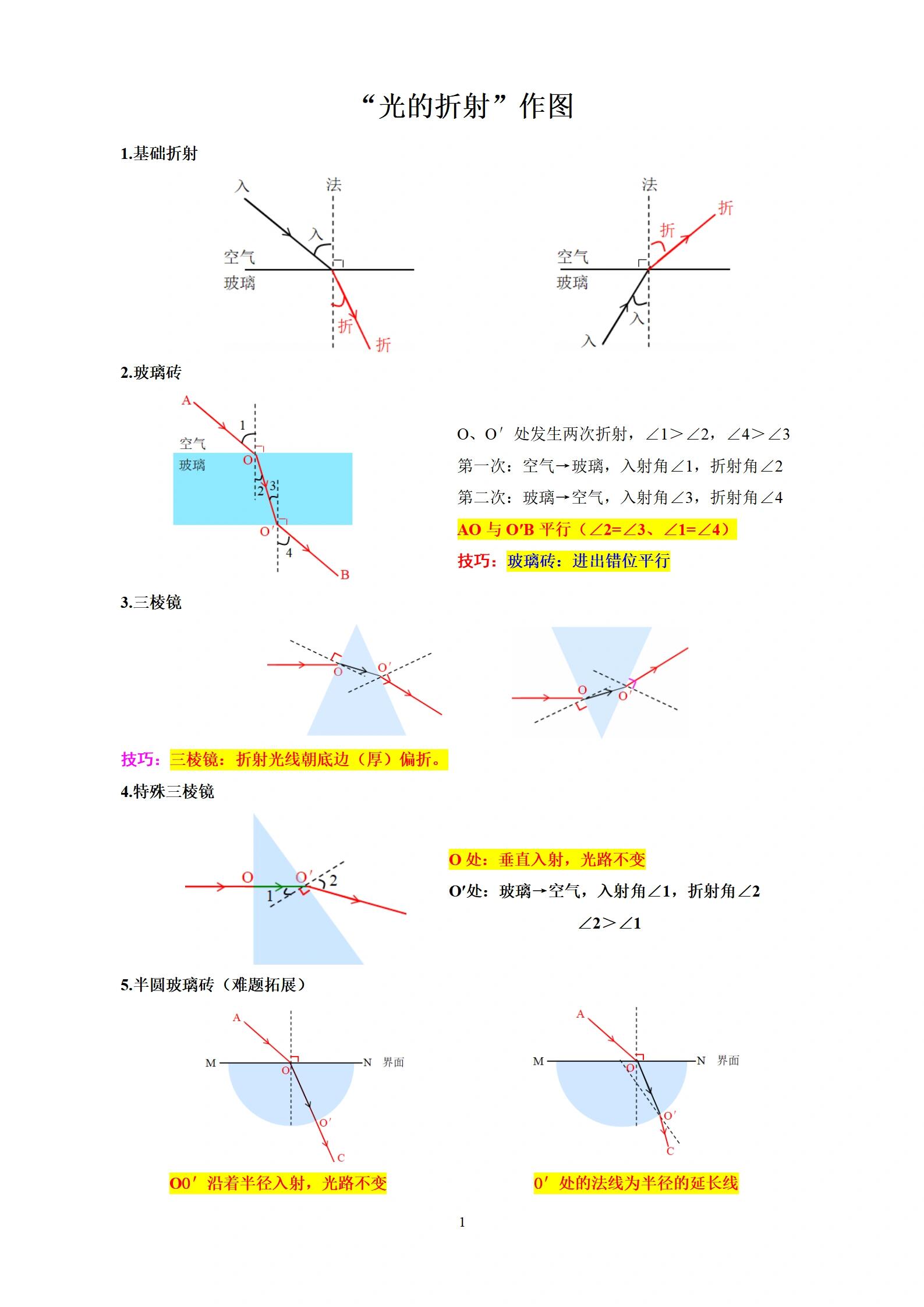 光的折射10个例子图片