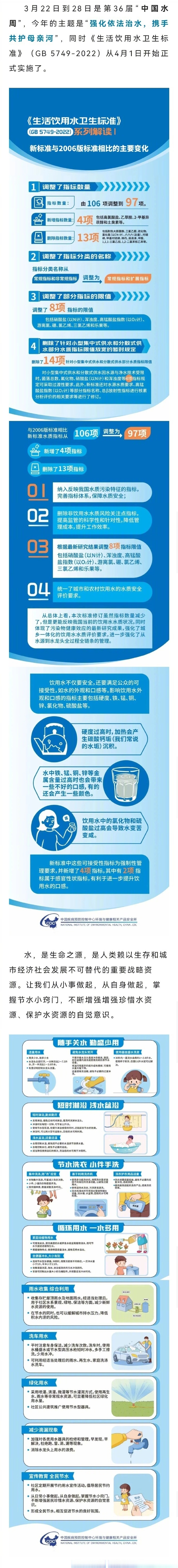 新版《生活饮用水卫生标准》4月1日正式实施,快来看看有啥不同?