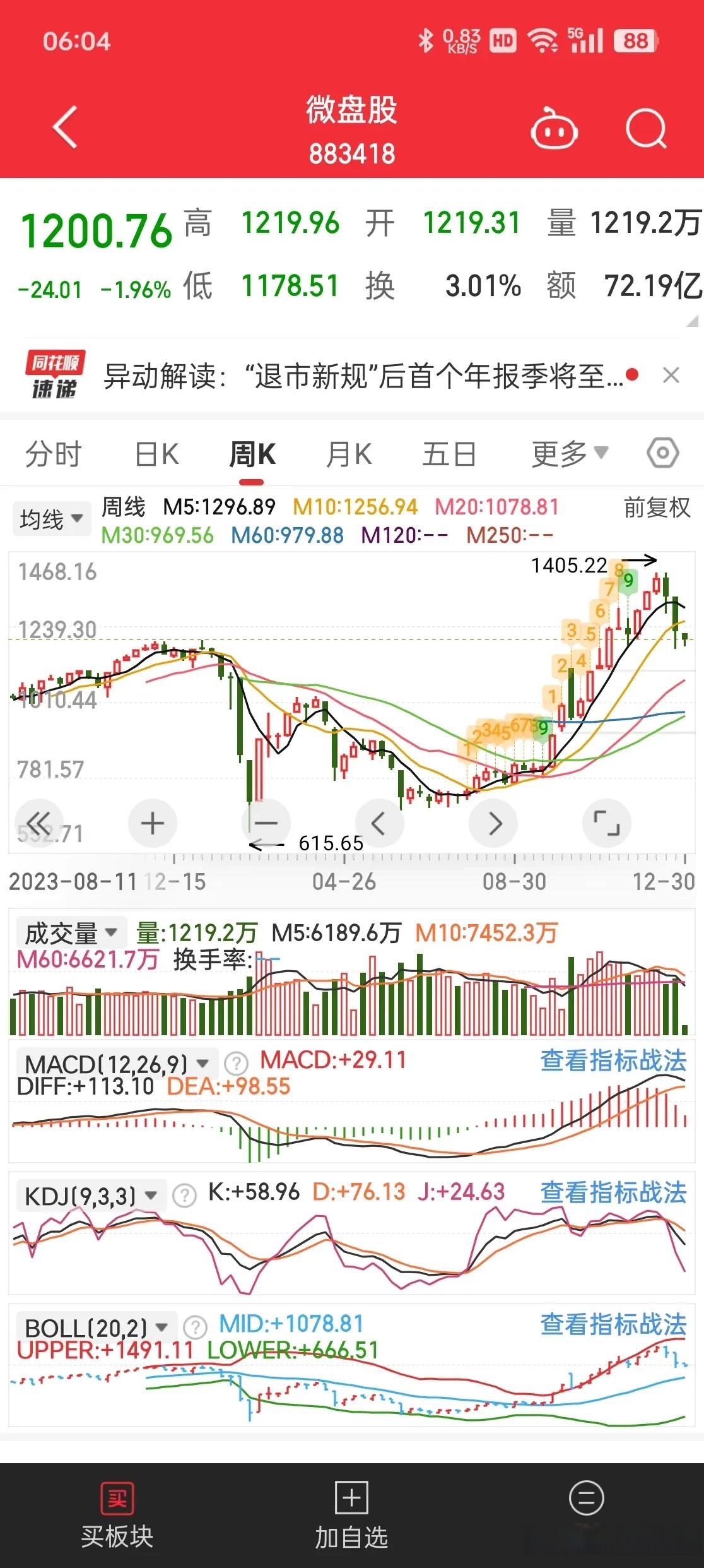 002138股票行情