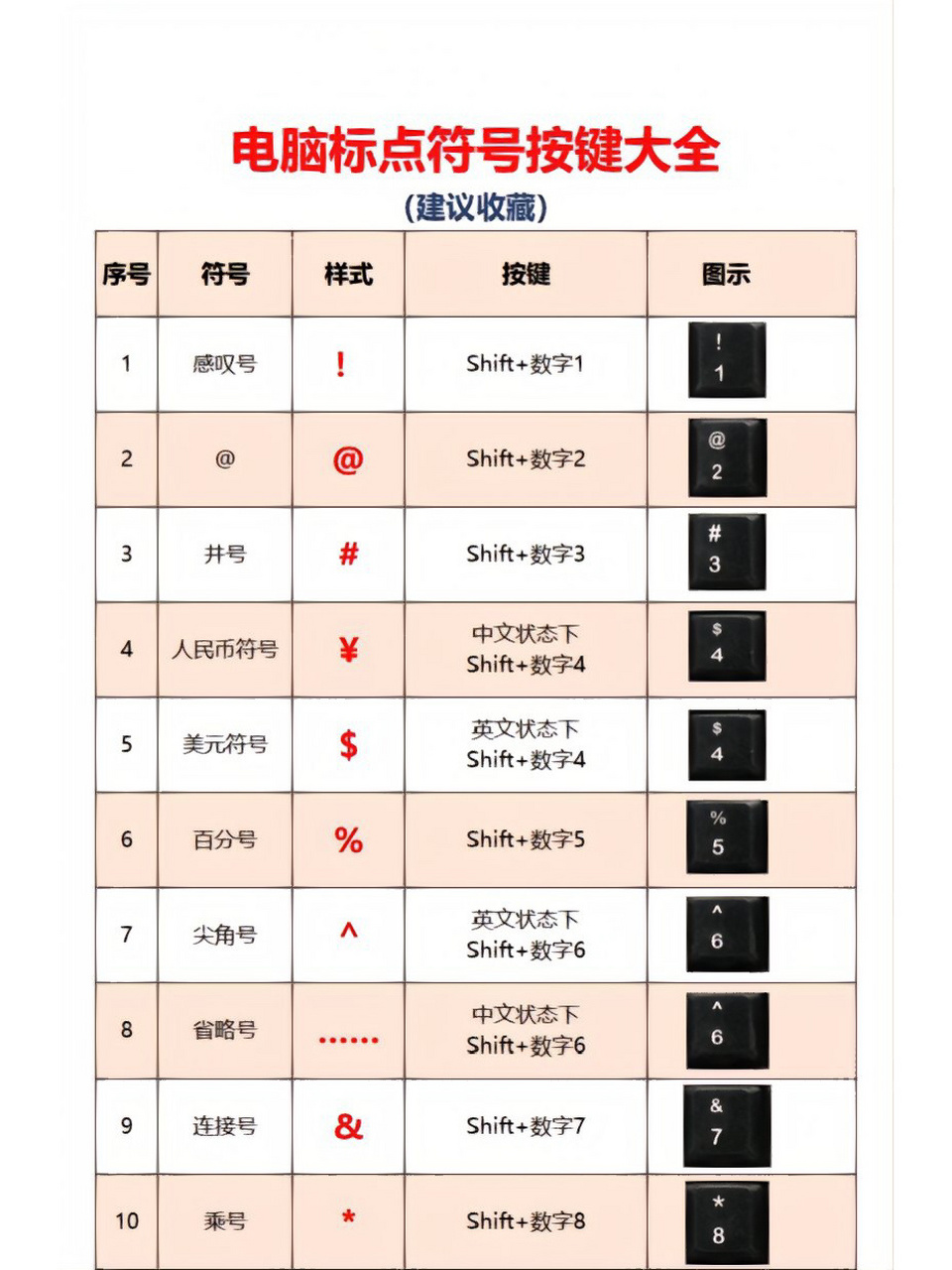 电脑标点符号快捷大全图片