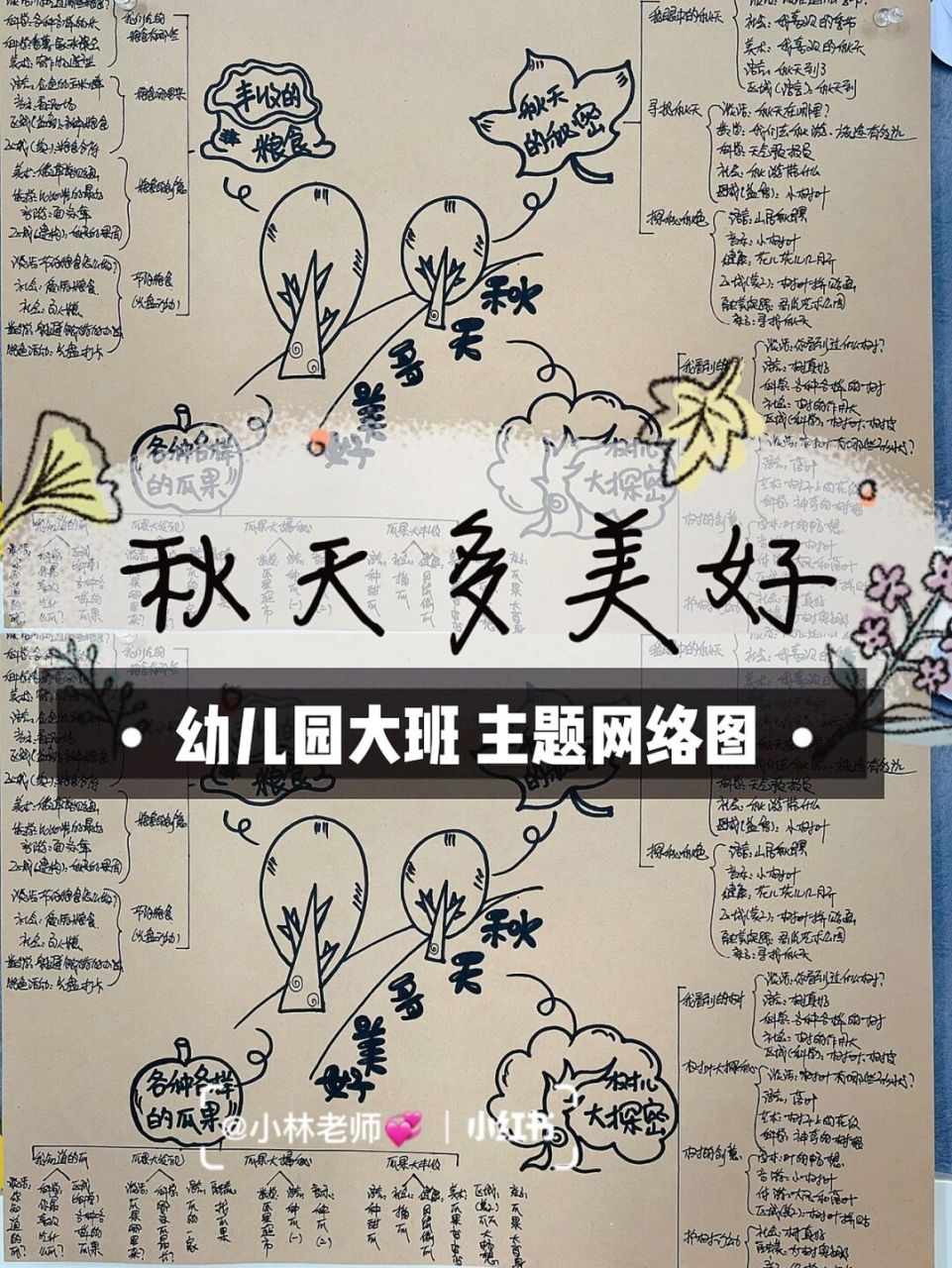 幼儿园主题墙# #幼儿园环创# #思维导图# 2021学年第一学期.大二班