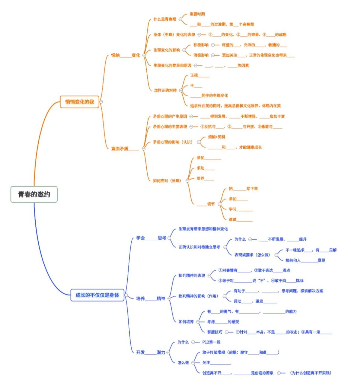 七年级下册道德与法治一,二单元思维导图 七年级下册道德与法治1-5课