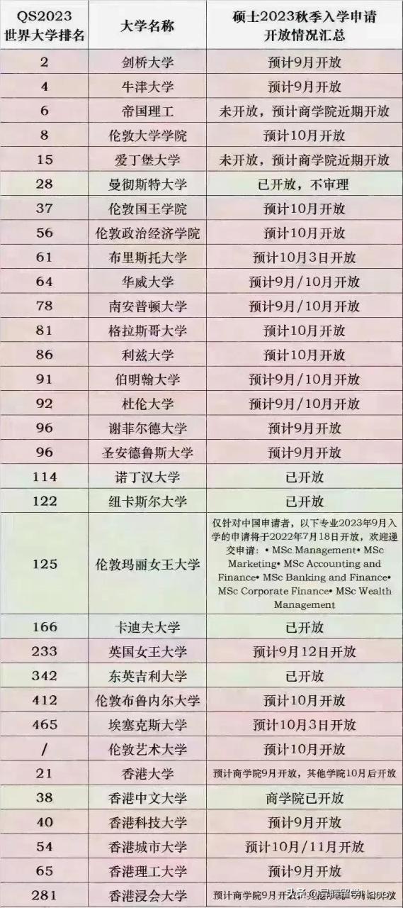 英硕毕业后在英国工作留学在线