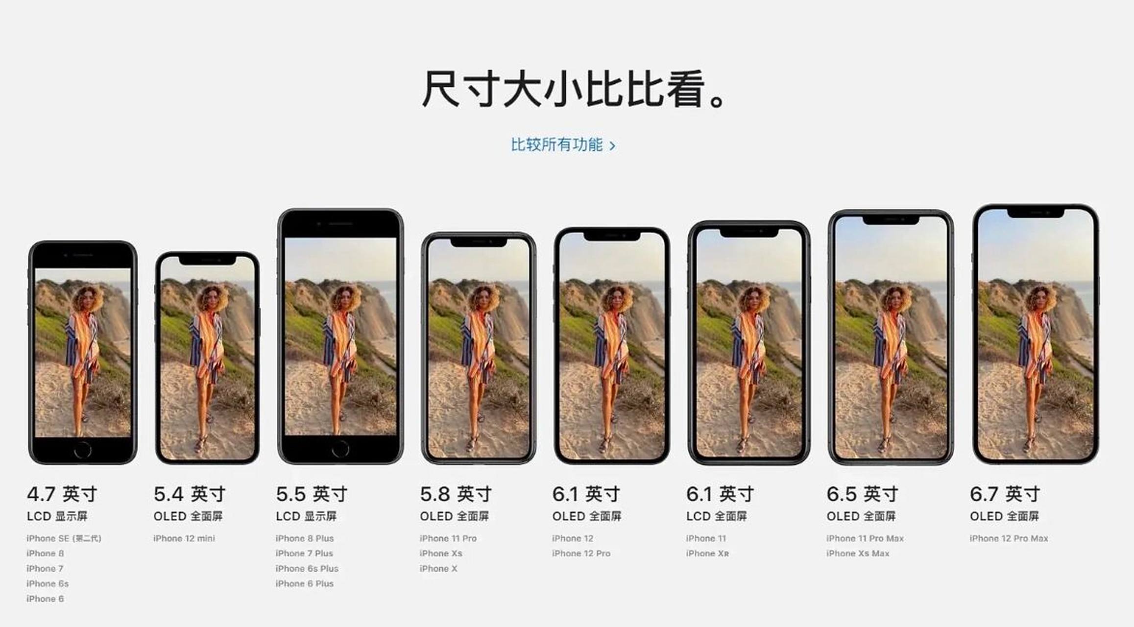 iphone尺寸汇总. 都说iphone x,iphone xs和iphone 11 pro的的5.