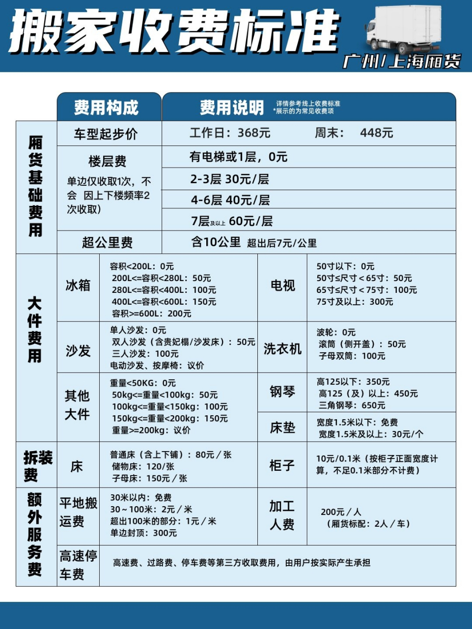 厢式货车报价 价格表图片