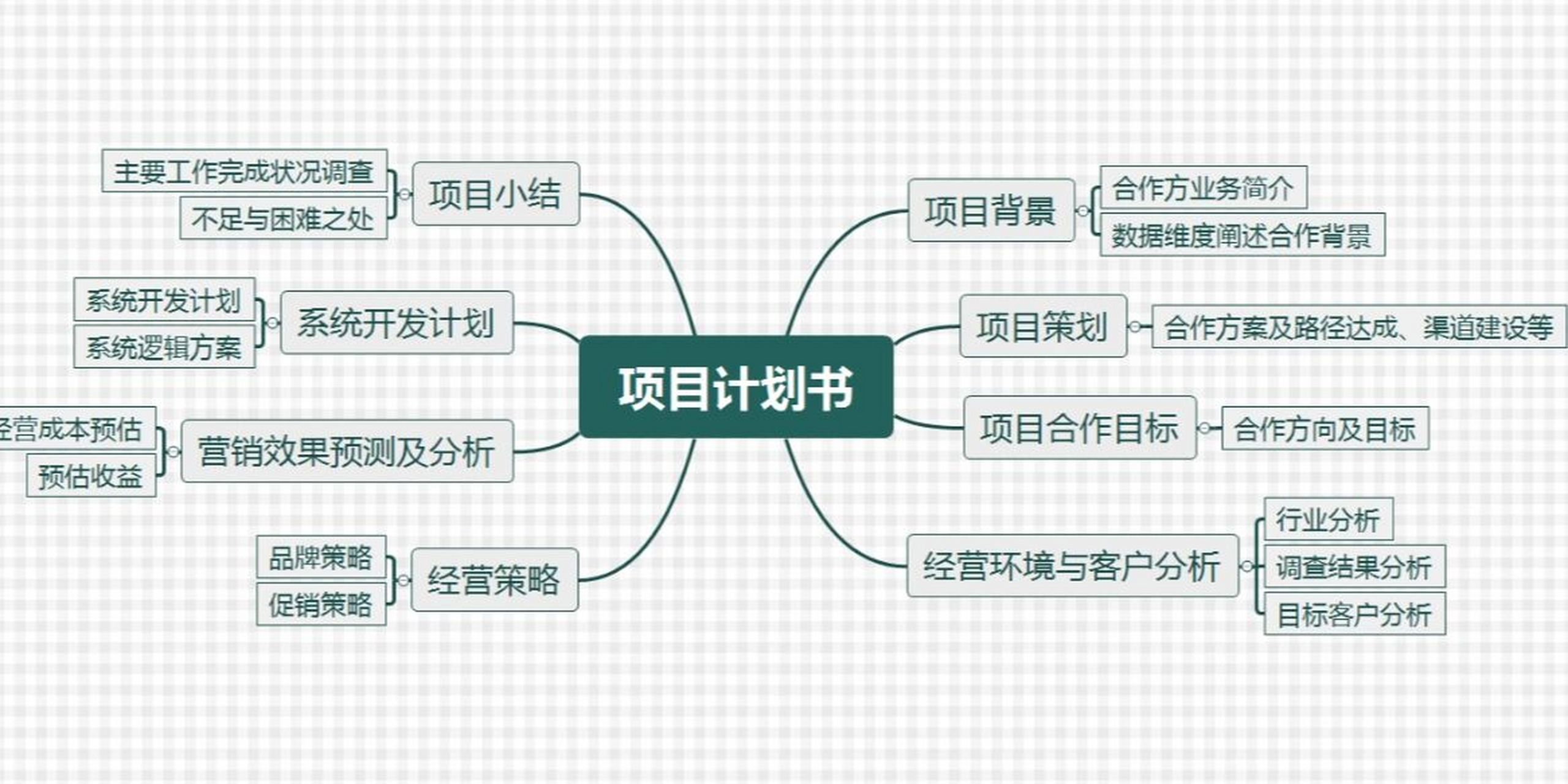 网站建设管理方案书范本_(网站建设方案都包括哪些内容)