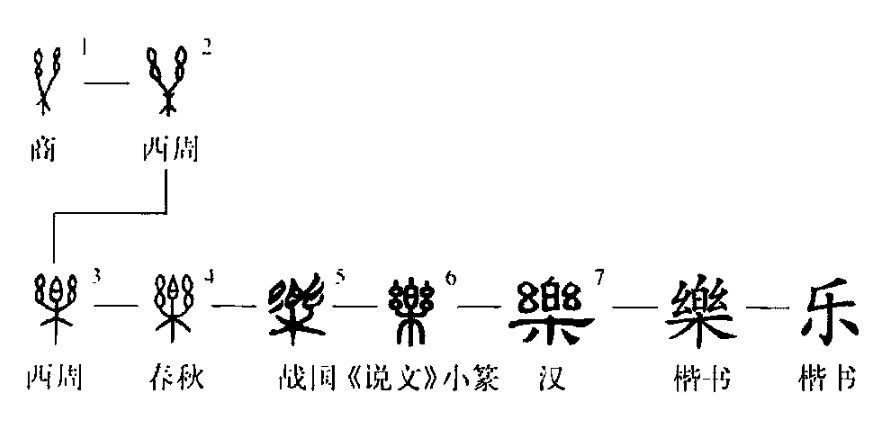 形体字 文字图片