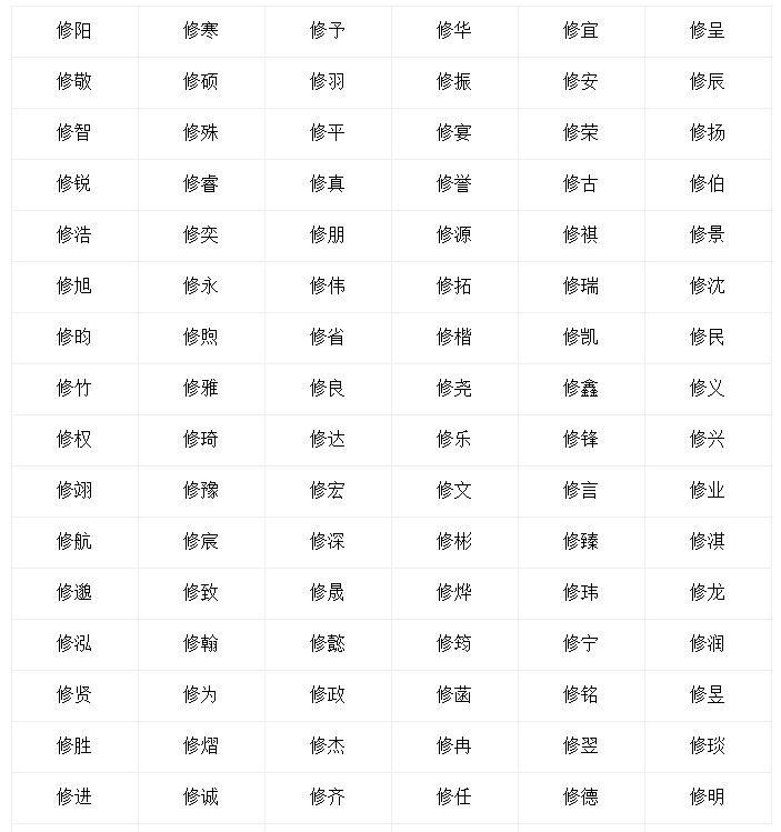 起名匠 的想法 以修字开头的男孩名字一 修政