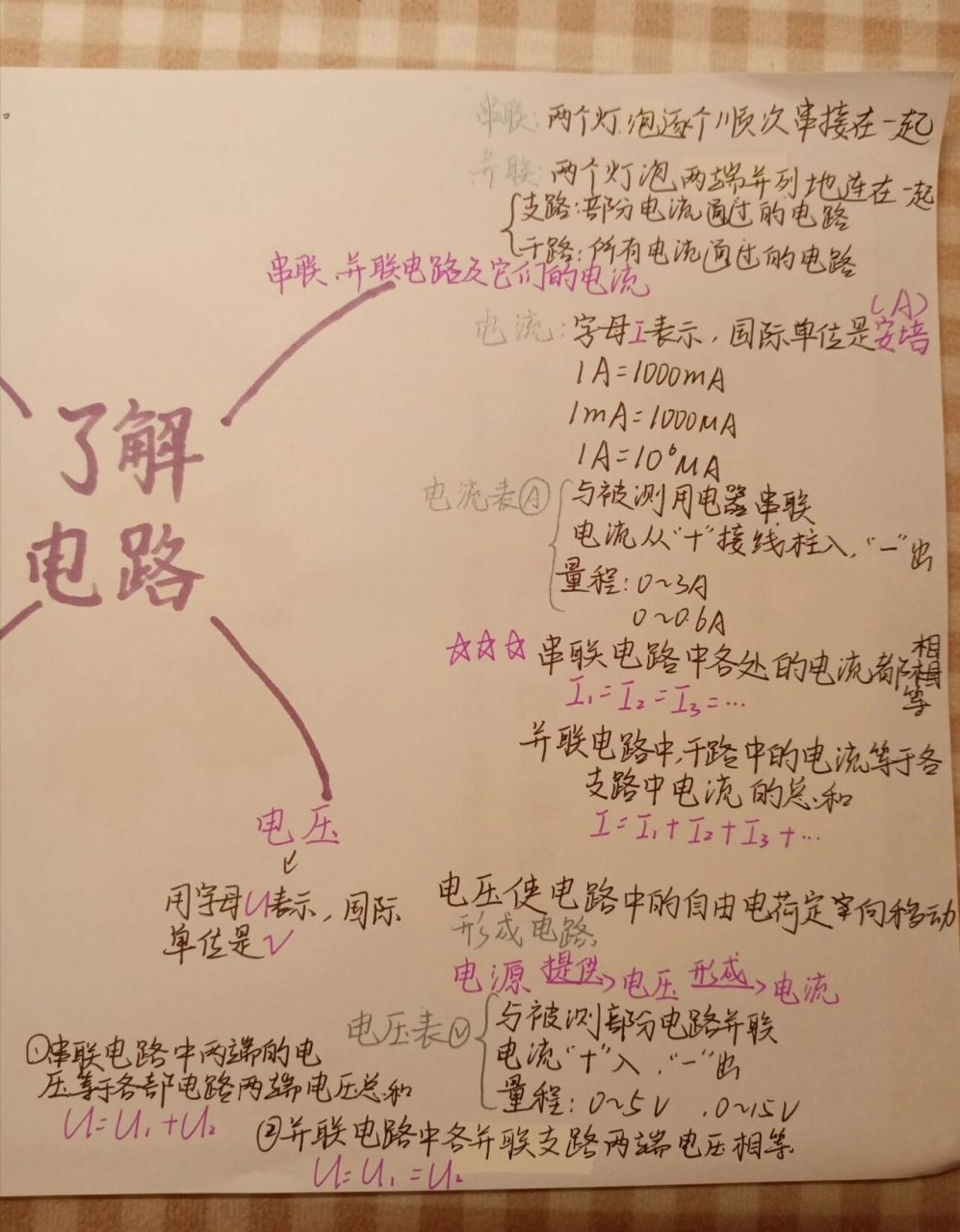 90电路思维导图 九年级沪科版物理,第14章了解电路思维导图8215