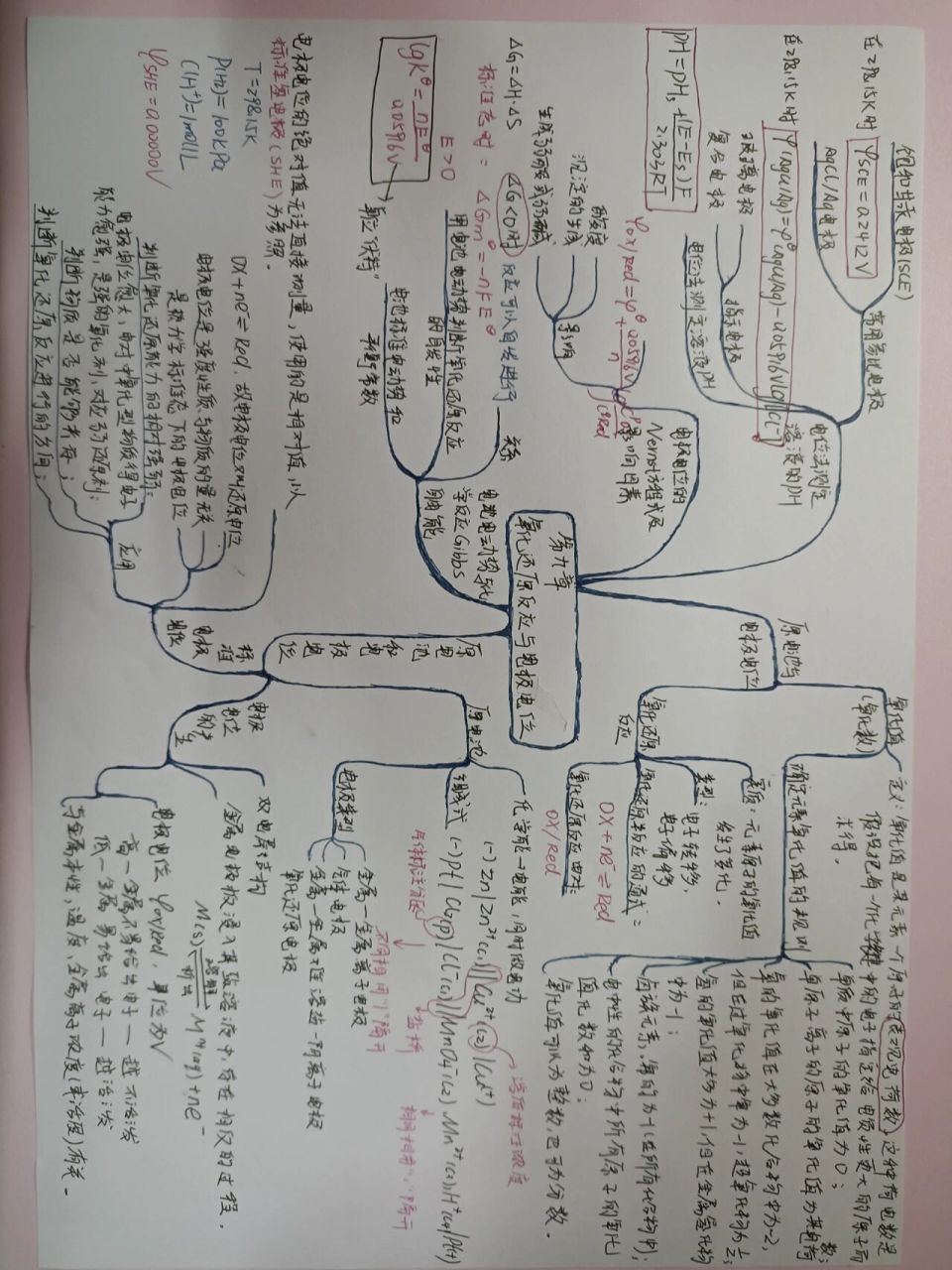基础化学思维导图第九章 氧化还原反应与电极电位  新的一章终于来了