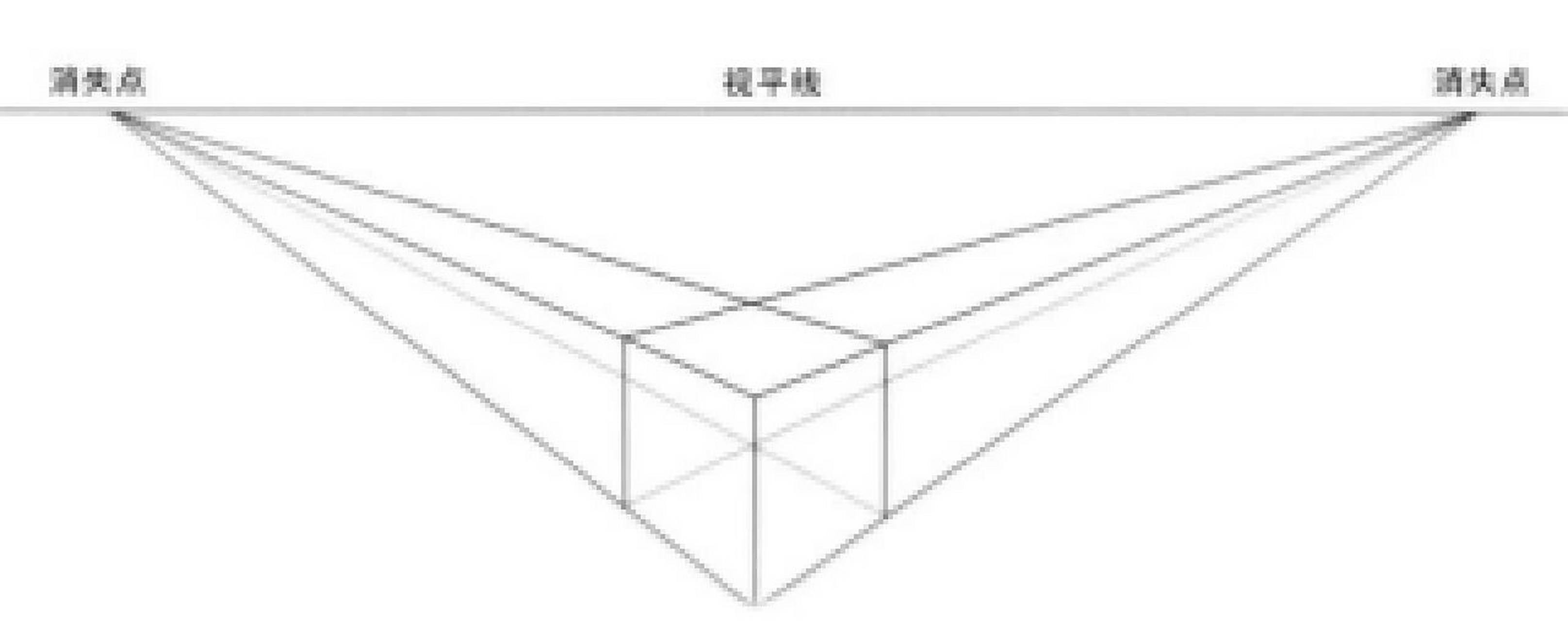 什么是成角透视 成角透视又称为二点透视,就是把立方体画到画面上