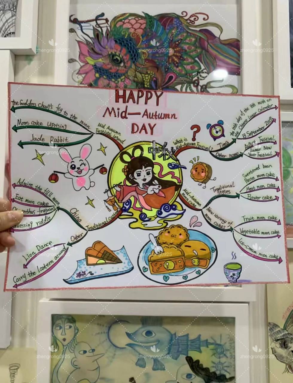 思维导图 中秋节思维导图 英语思维导图