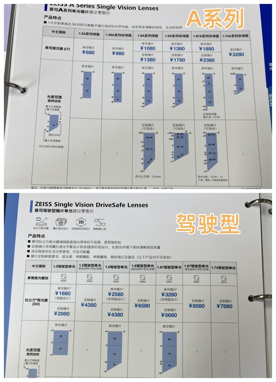 蔡司数码型镜片规格图片