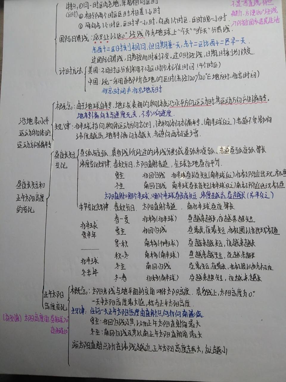 地理选择性必修一第一章思维导图