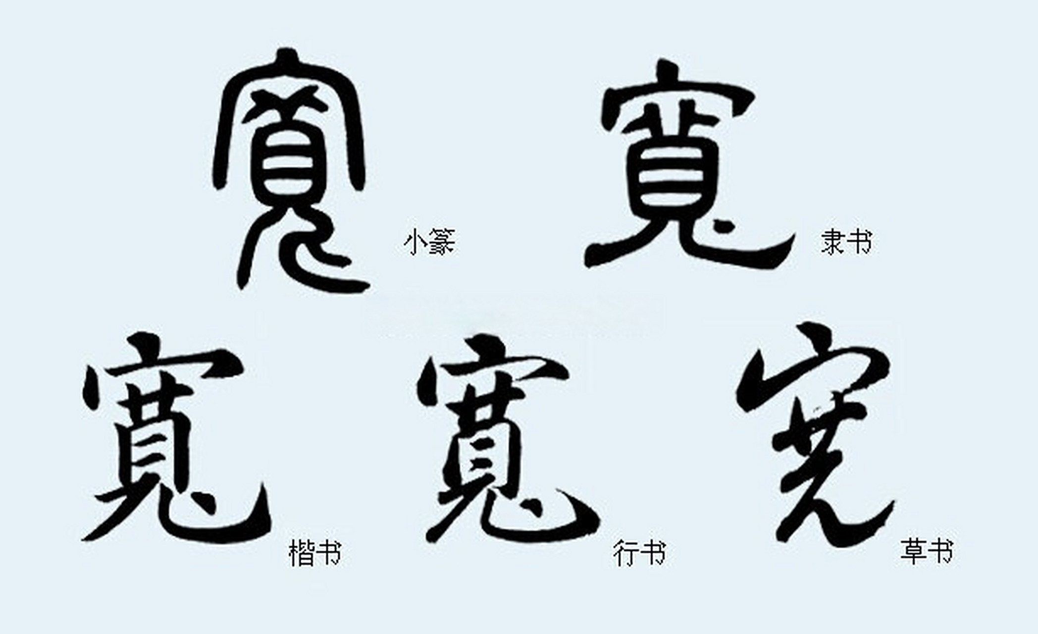 宽字的基本含义是阔大,与窄相对