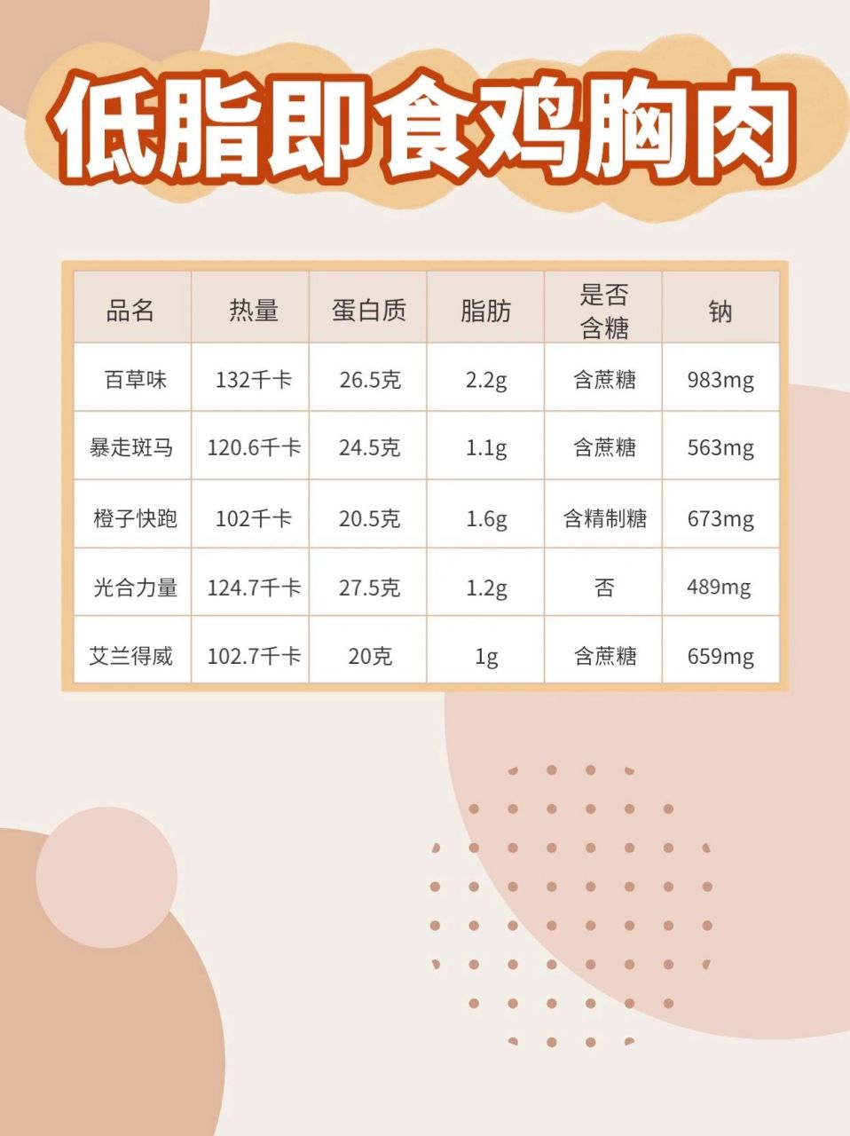 史上最全低脂即食鸡胸肉测评—减脂姐妹请看 这篇从蛋白质含量,脂肪