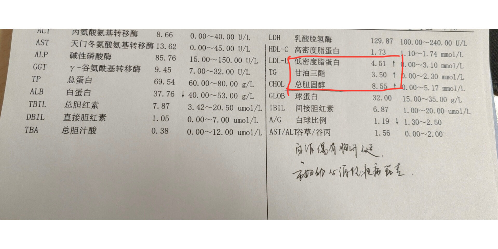 孕26w77 总胆固醇 血脂偏高怎么办?