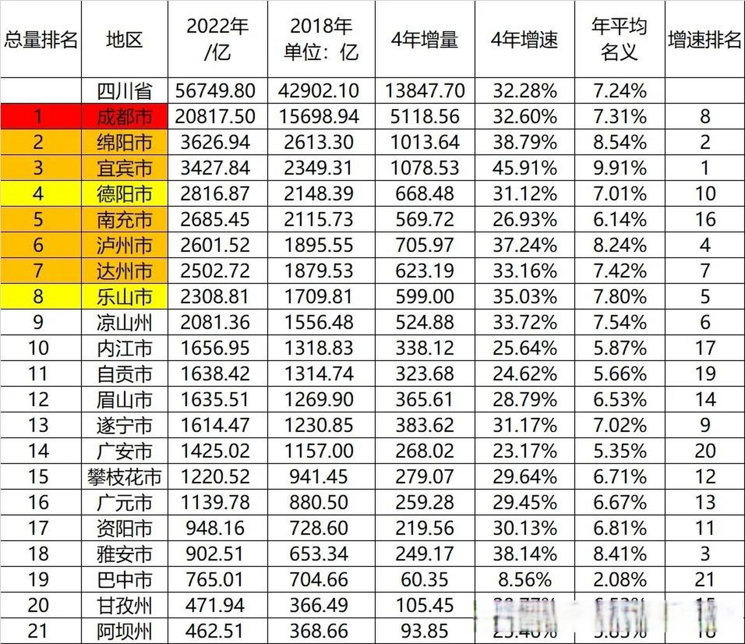 四川城市排名图片