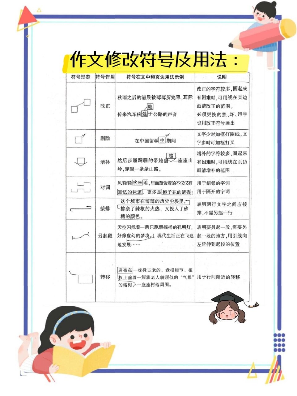 修改符号的用法及画法图片