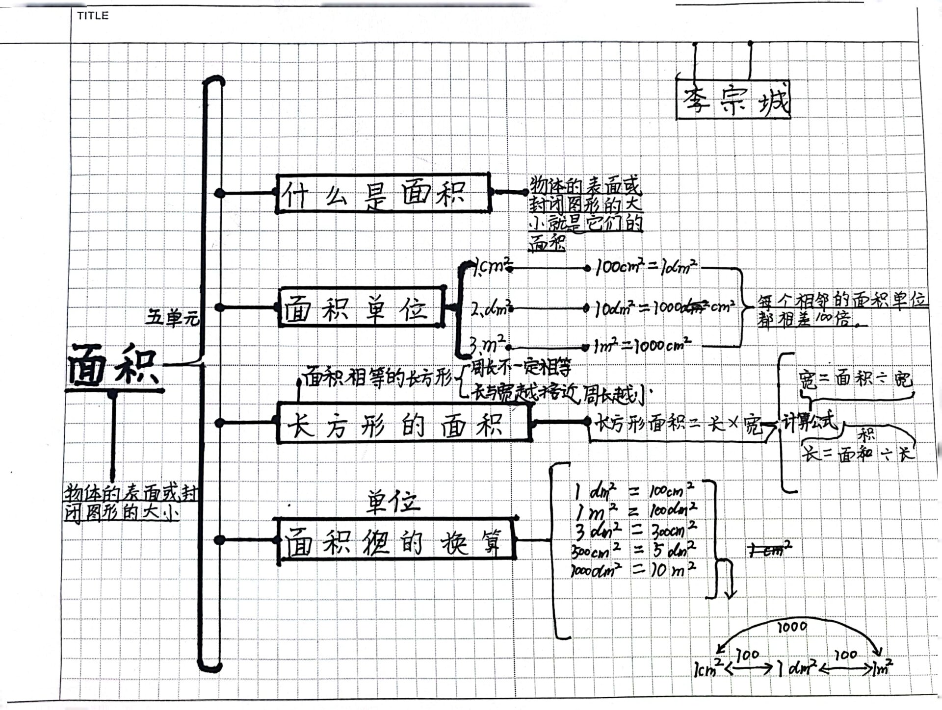 三下五单元《面积》思维导图