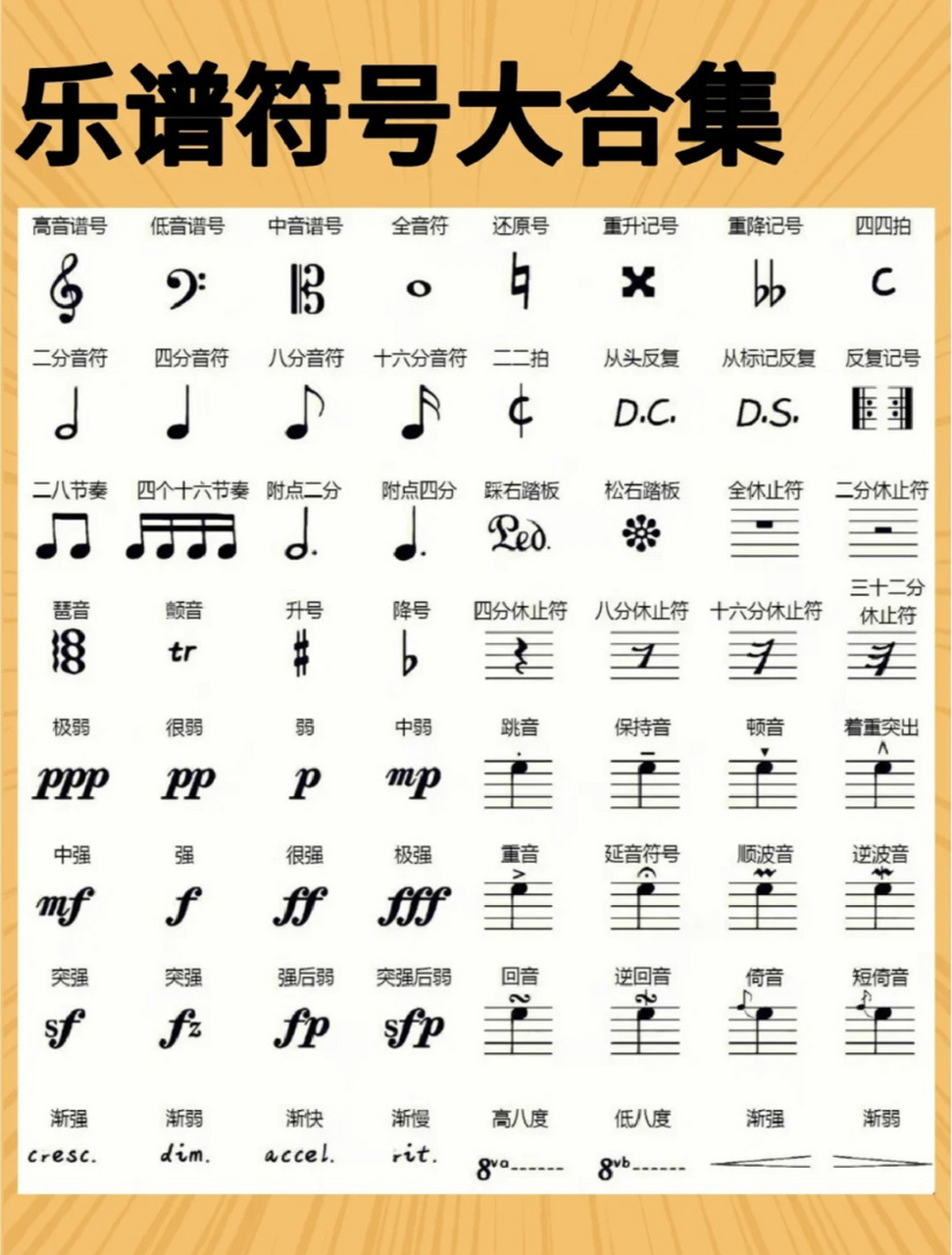 乐谱符号大合集,音乐生看过来9291