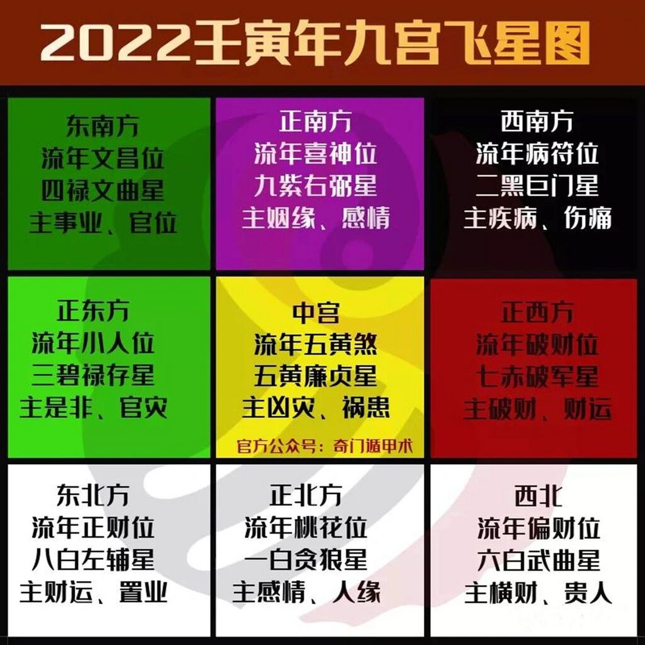 2019流年飞星图解九宫图片