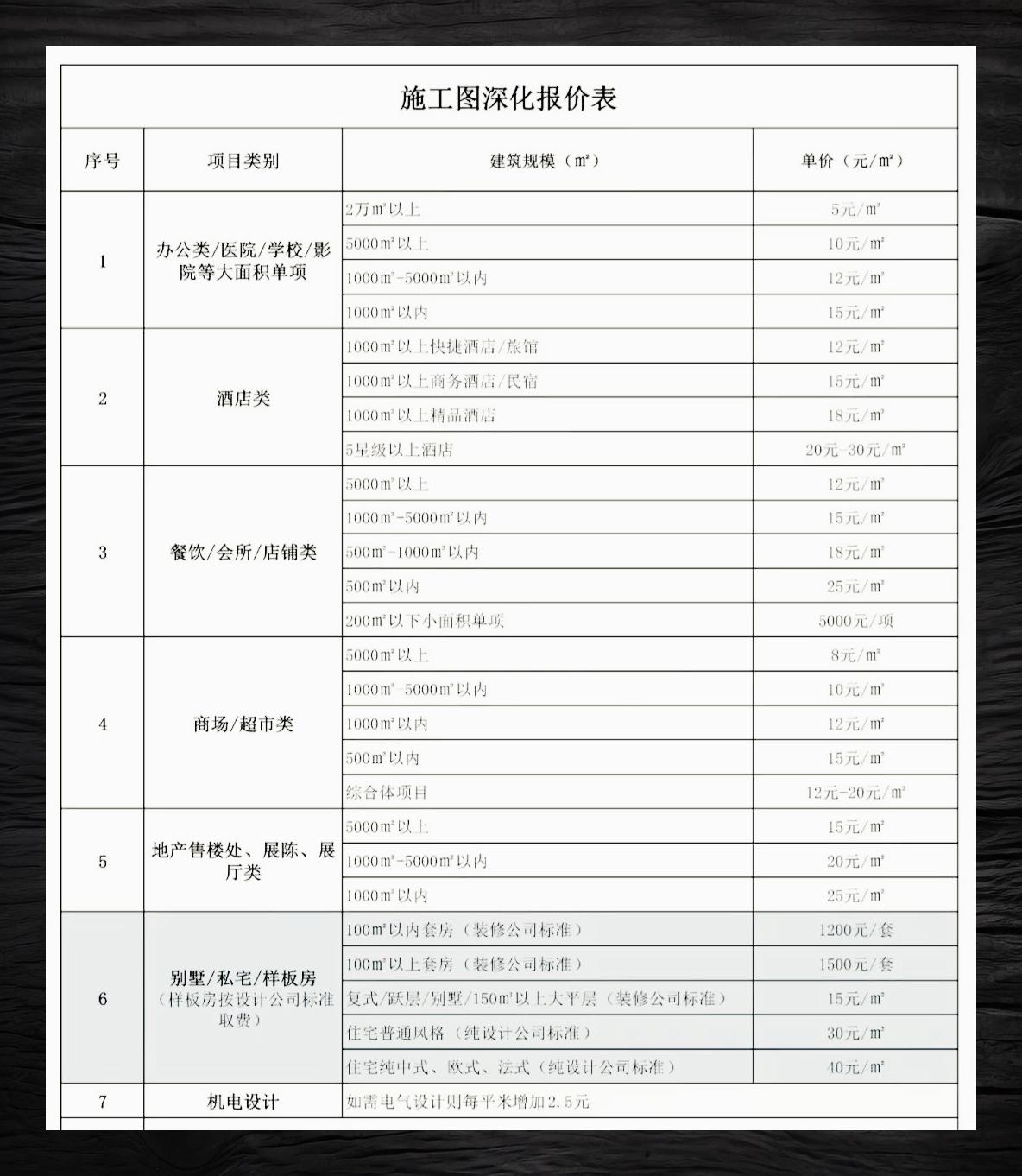 家庭装修潮：绿色、环保与智能并存