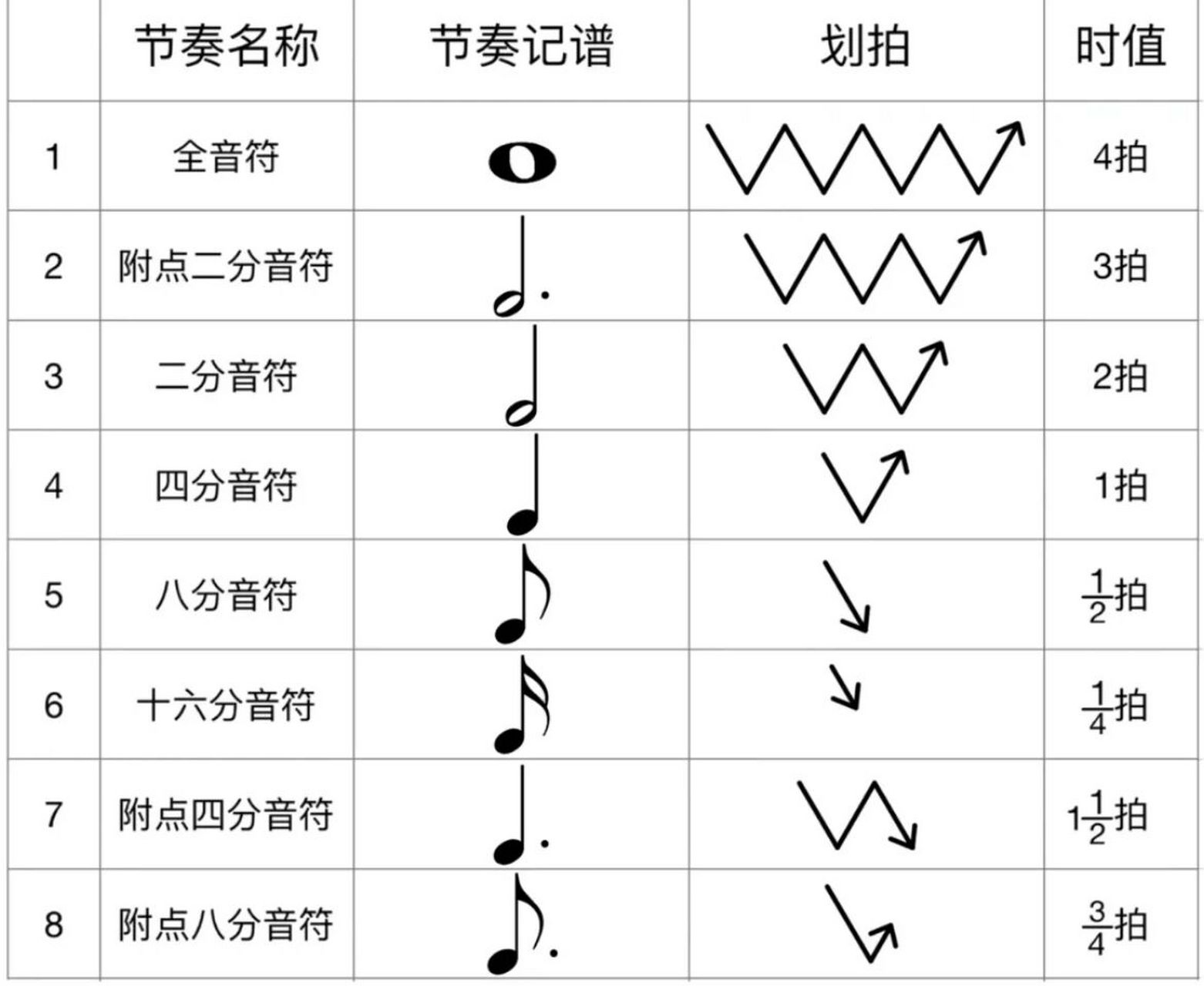 前十六分音符图片图片