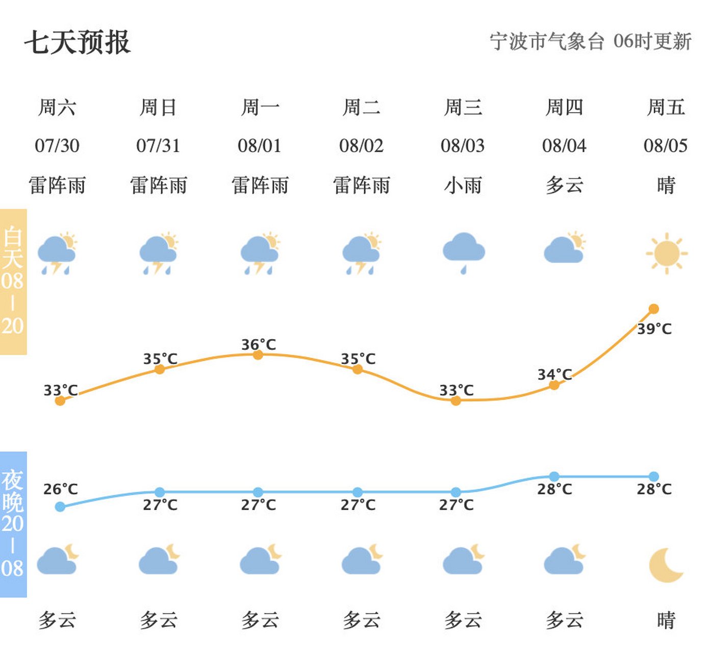 8月份天气预报图片