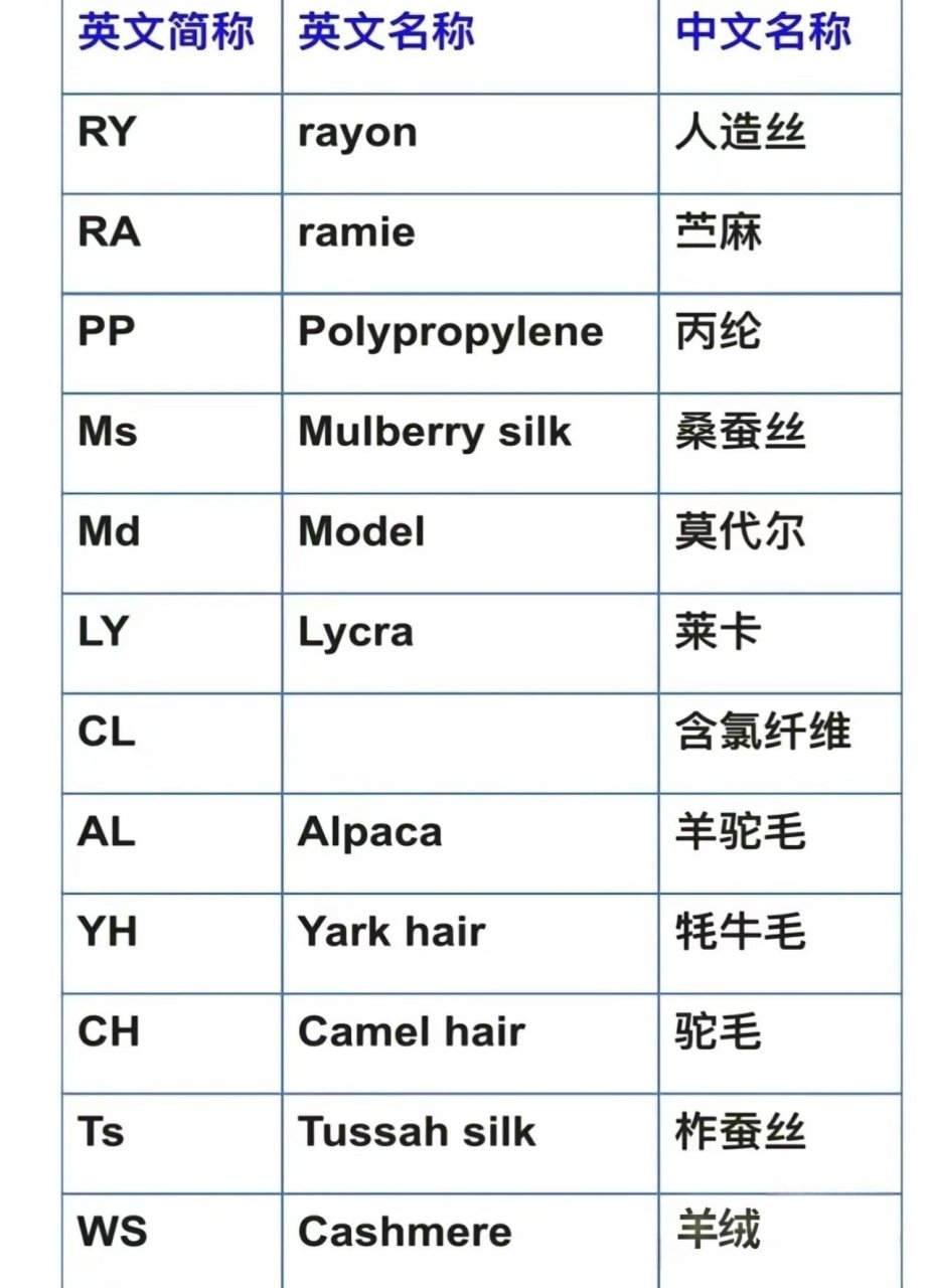 面料成分缩写表图片