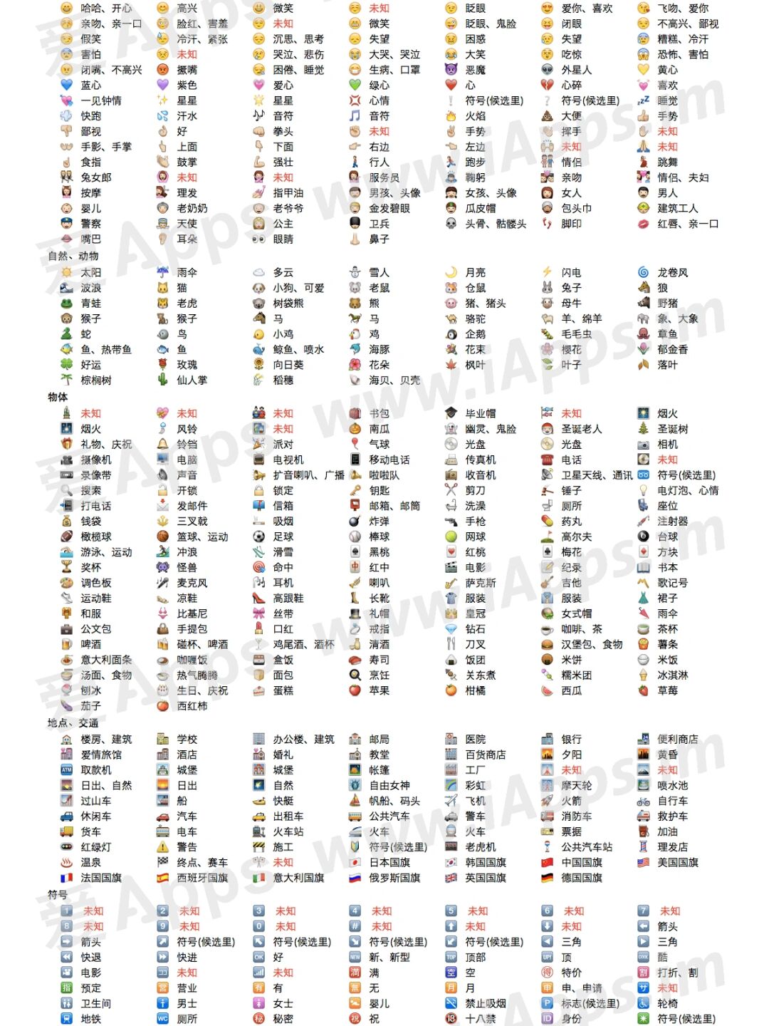 部分ios表情和中文输入对照表