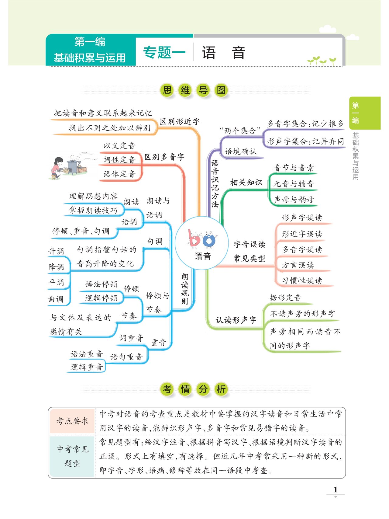 中考冲刺!初中语文知识思维导图