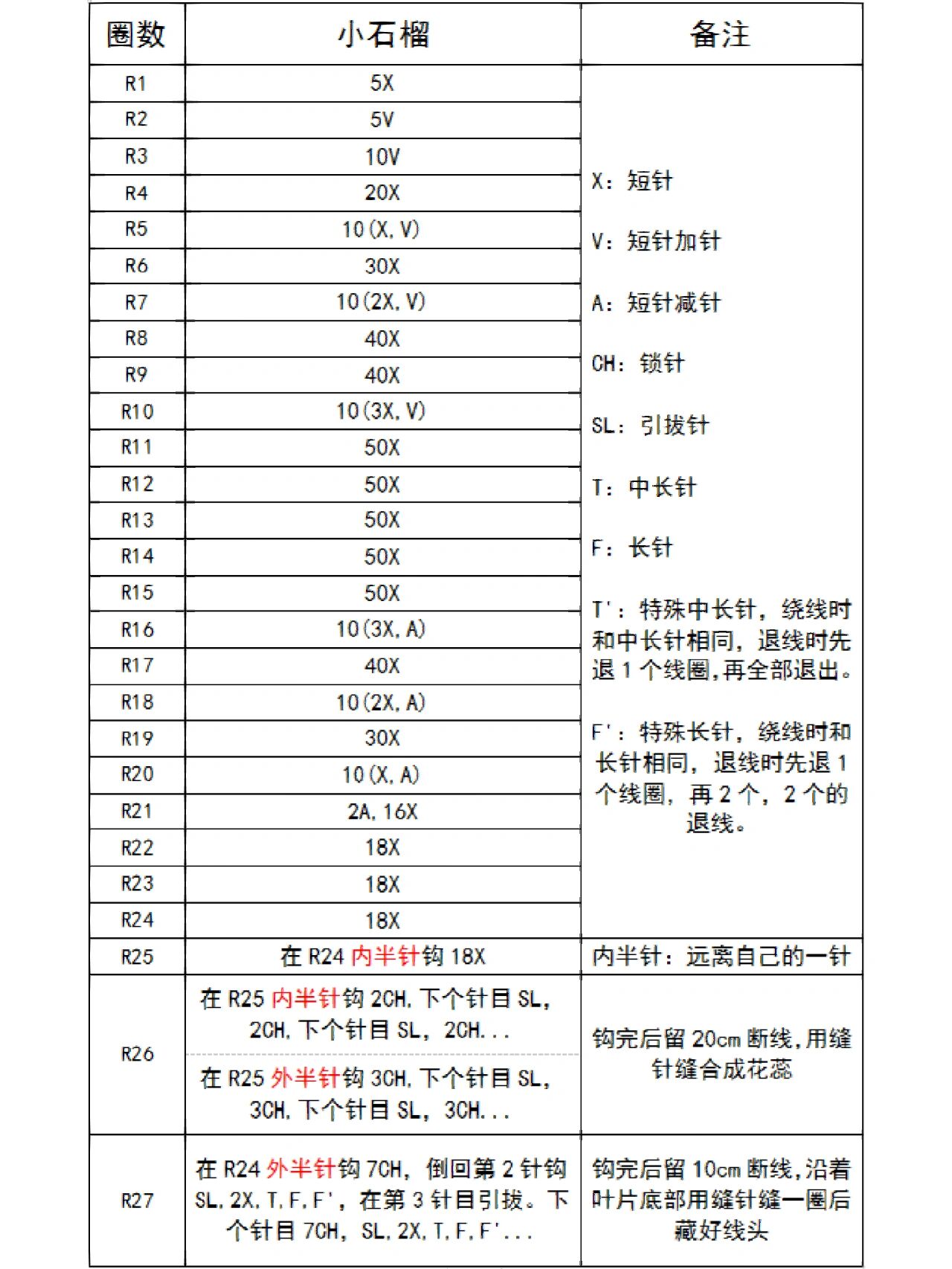 石榴花枝钩织教程附图解