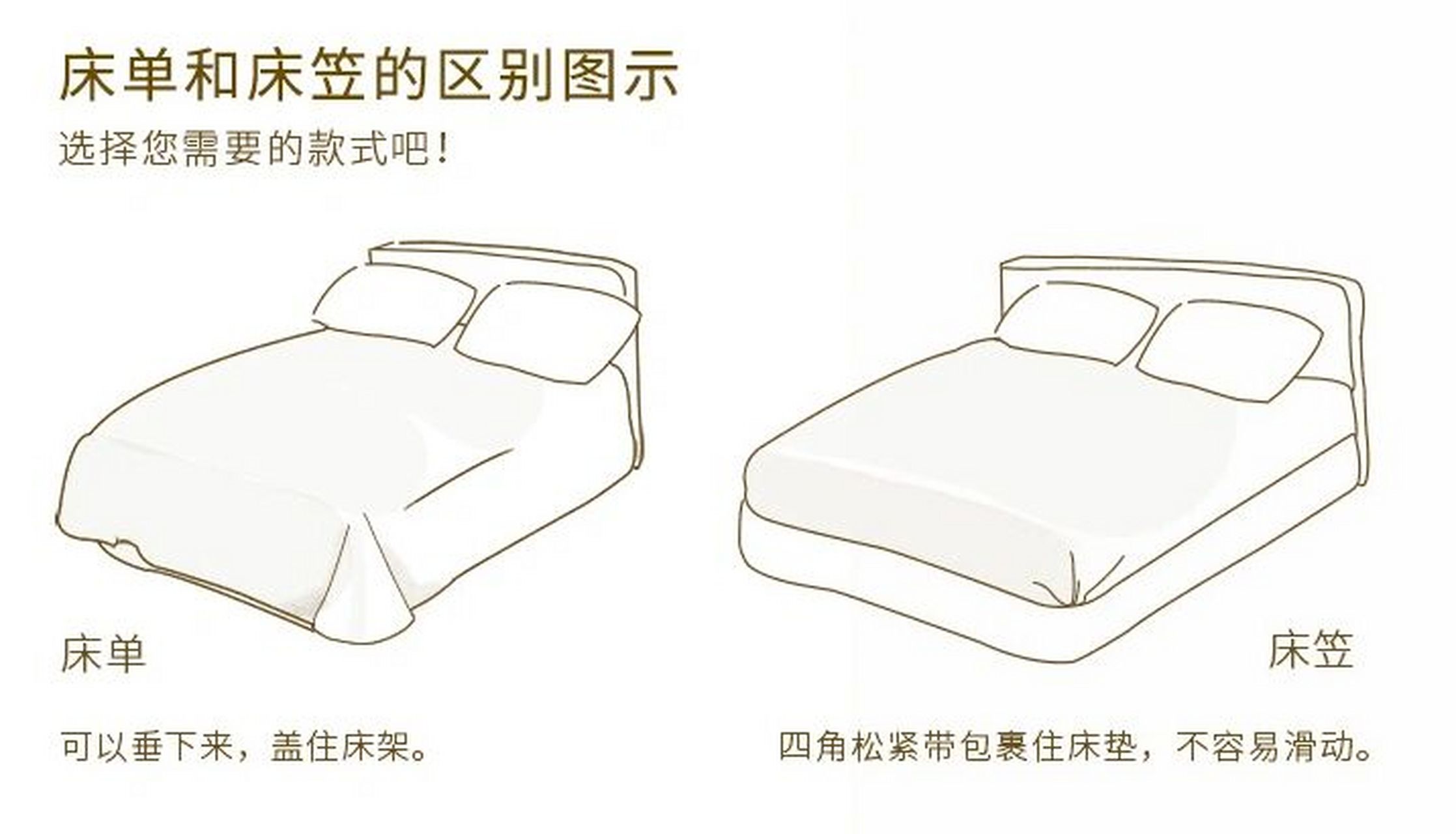 一目了然明白床笠和床单的区别    简单介绍床单和床笠的区别尺寸的