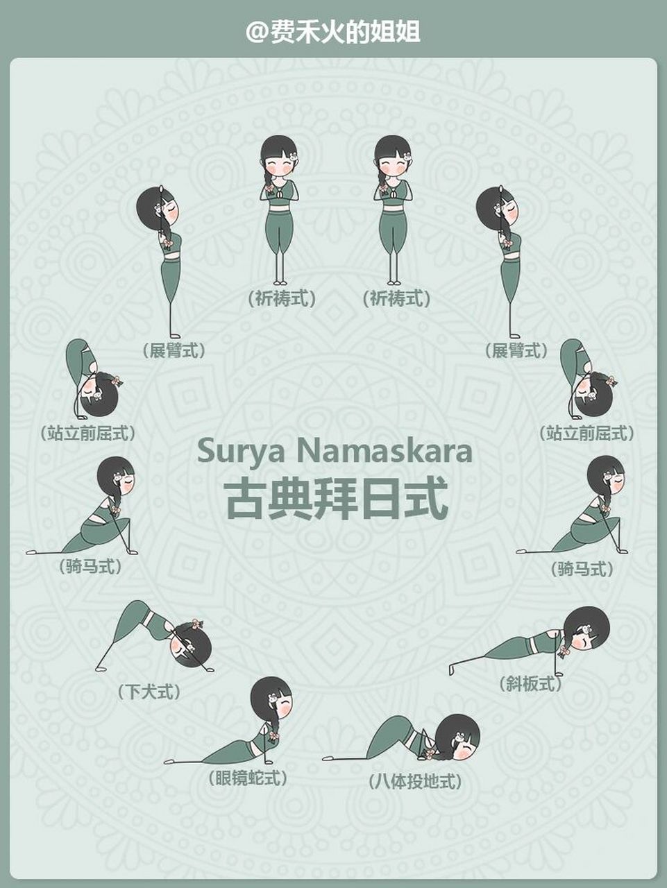 瑜伽拜日式ab图片