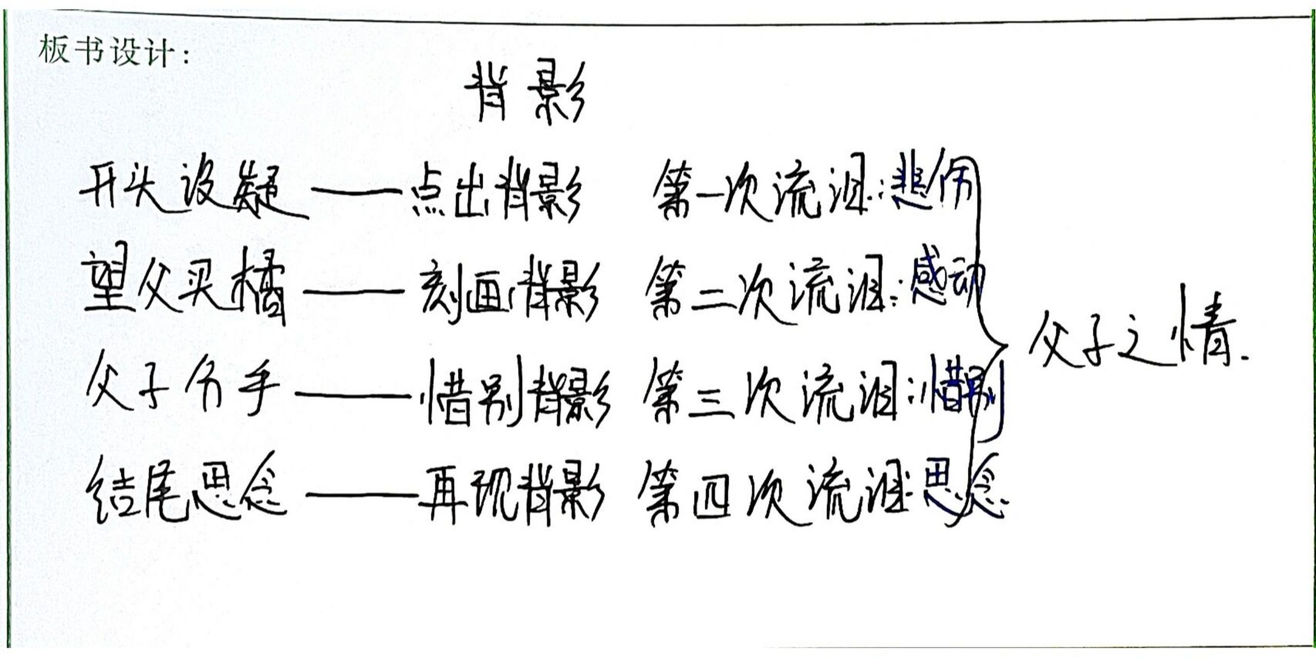 八上语文教案|《背影》二 第二课时