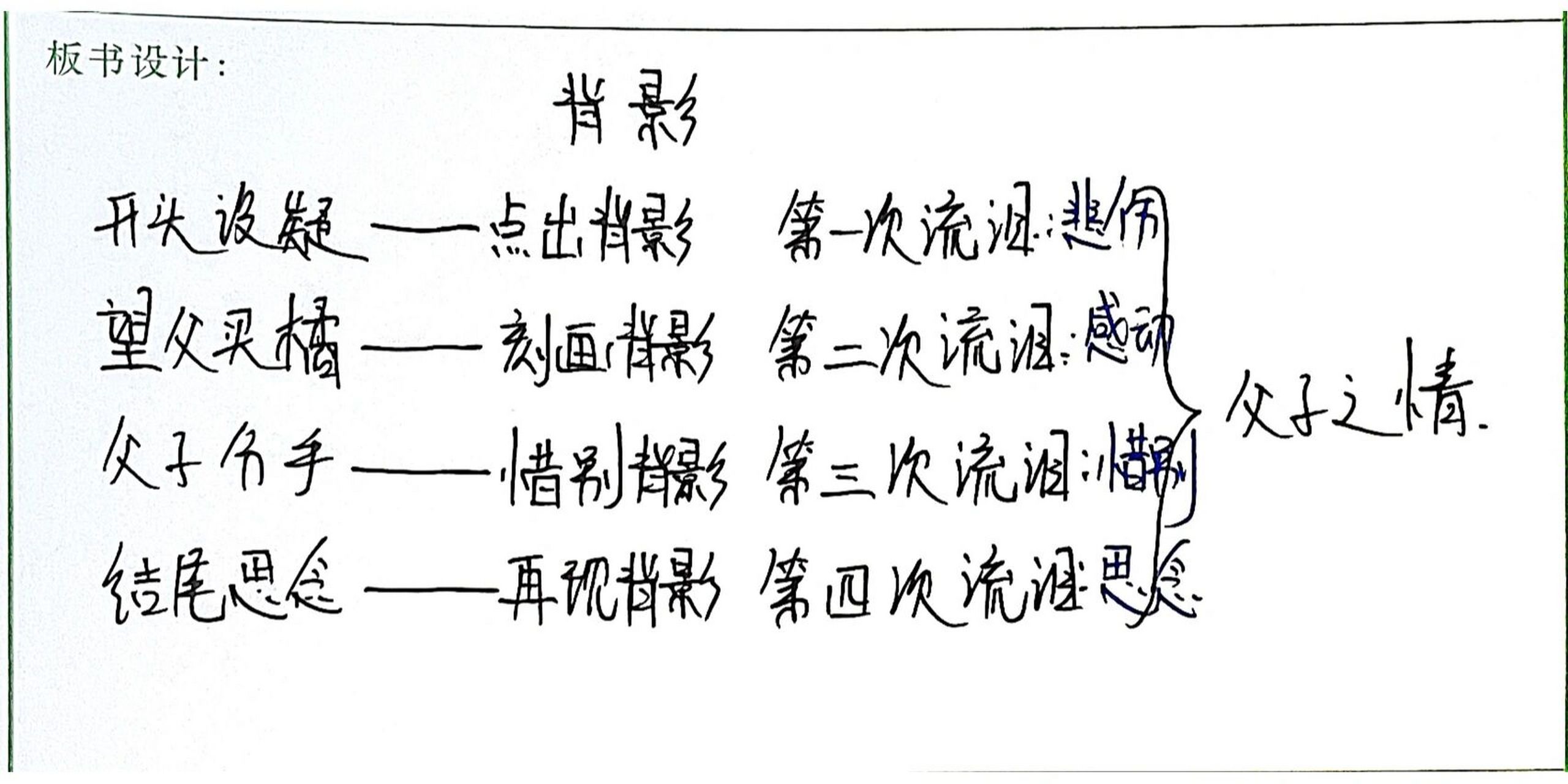 背影板书设计一等奖图片