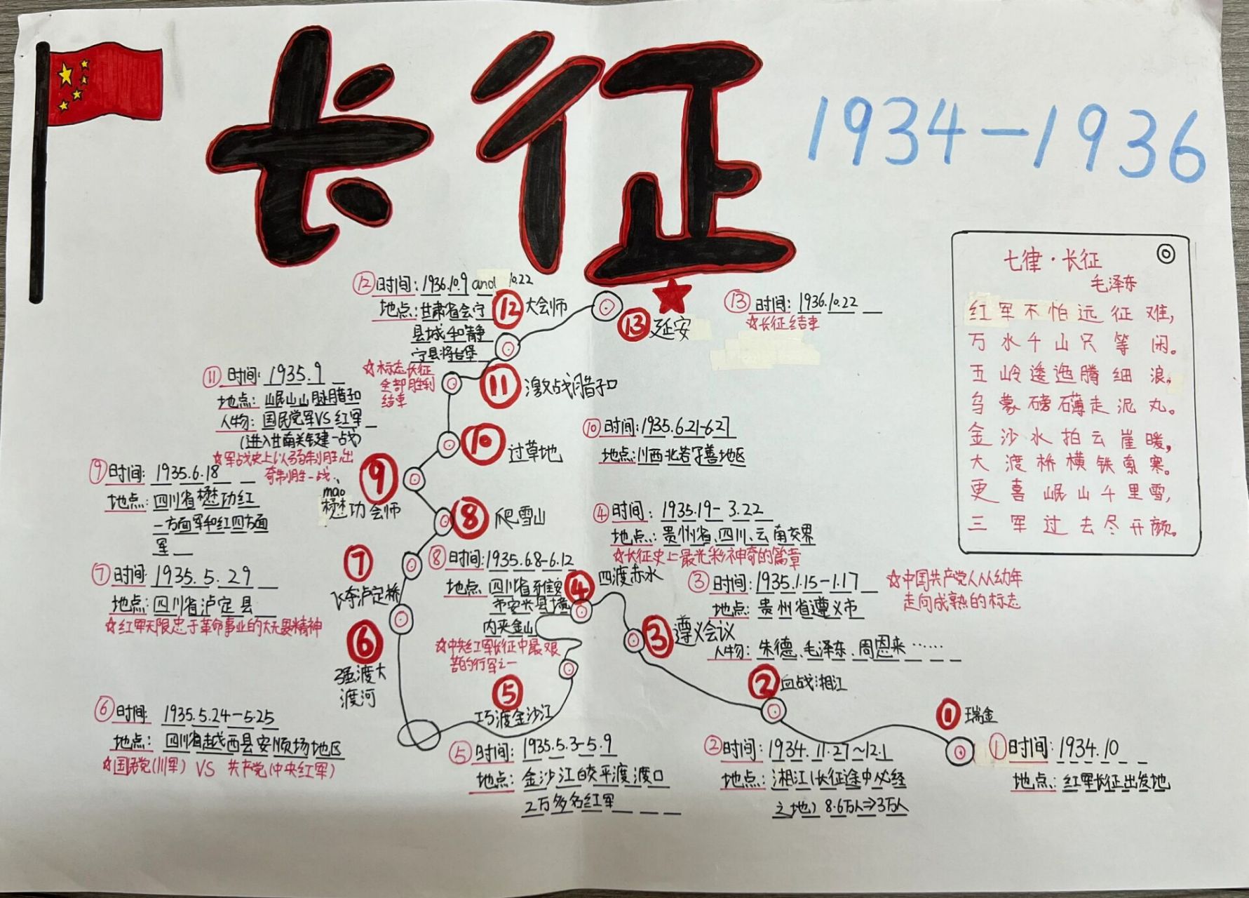 八上名著 红军长征路线图 《红星照耀中国》之长征路线路  学生梳理