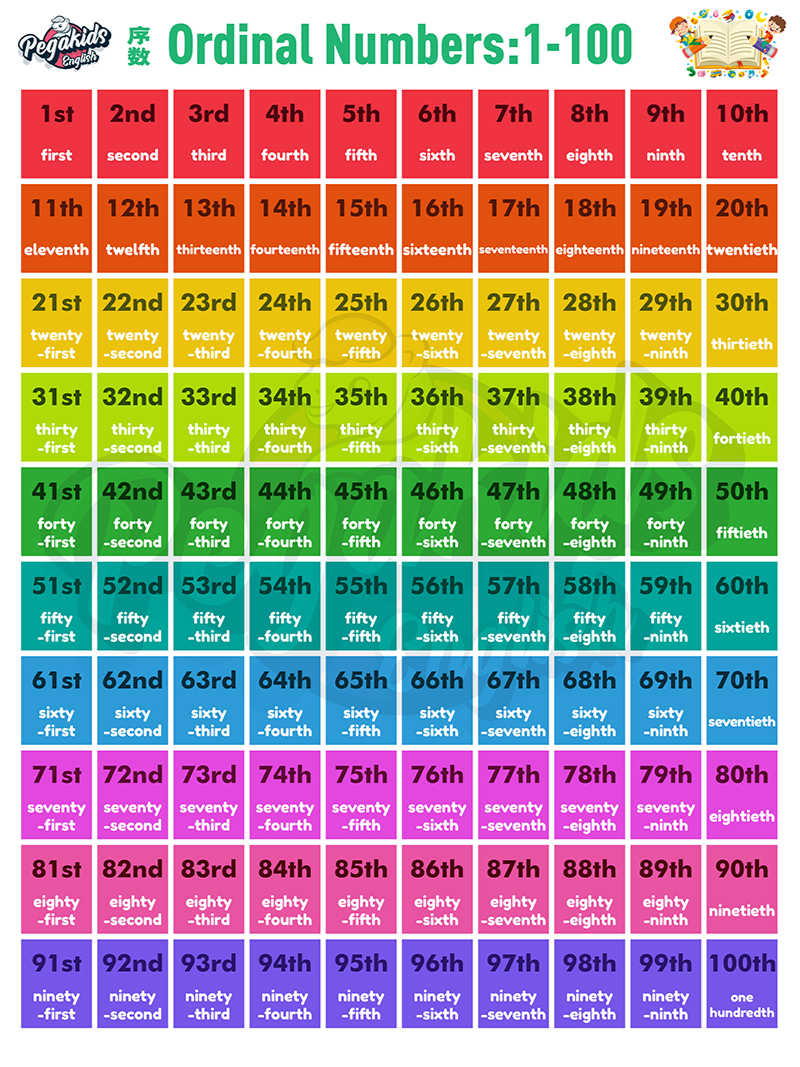 一张图学会1-100的序数词 | 数词 | 英语