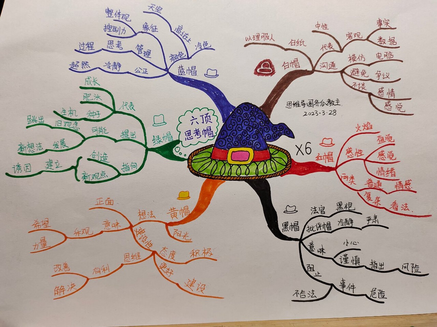 帽子里的秘密思维导图图片
